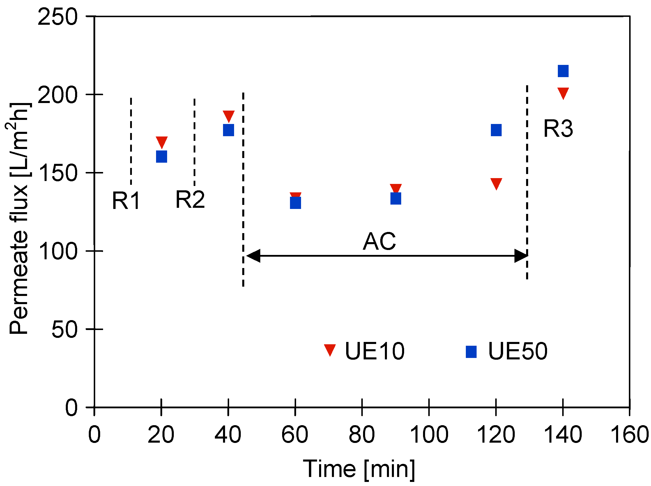 Membranes 13 00321 g007 Membranes 13 00321 g007