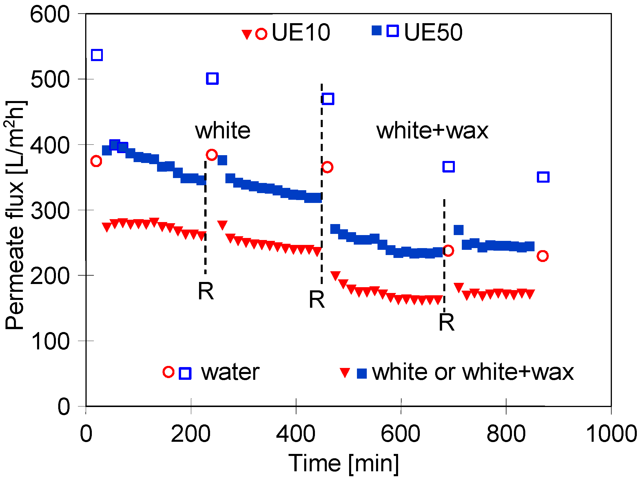 Membranes 13 00321 g008 Membranes 13 00321 g008