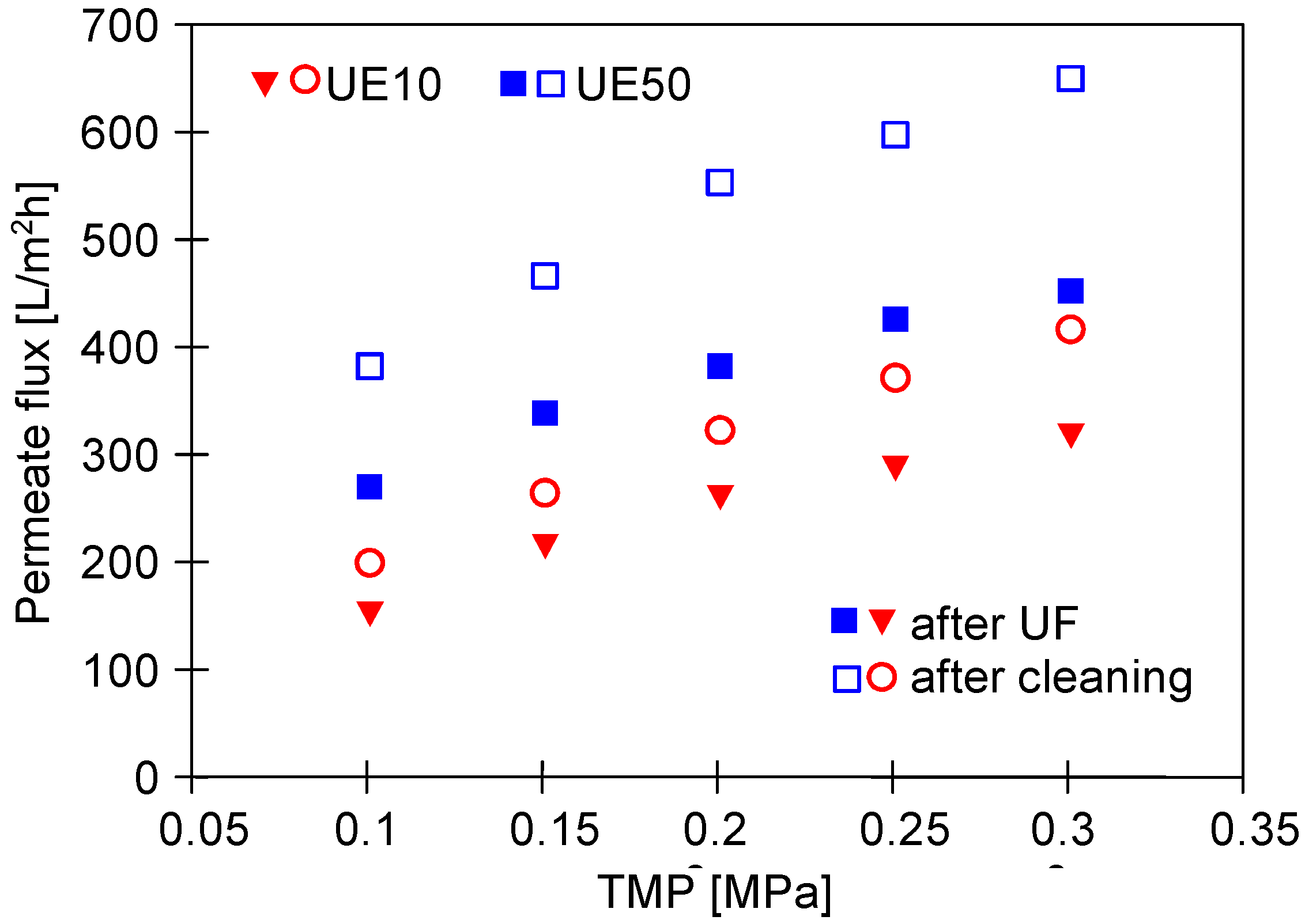 Membranes 13 00321 g009 Membranes 13 00321 g009