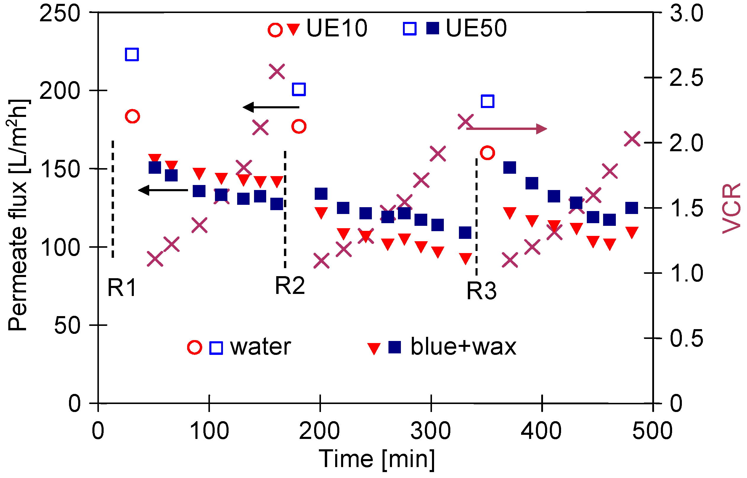 Membranes 13 00321 g013 Membranes 13 00321 g013
