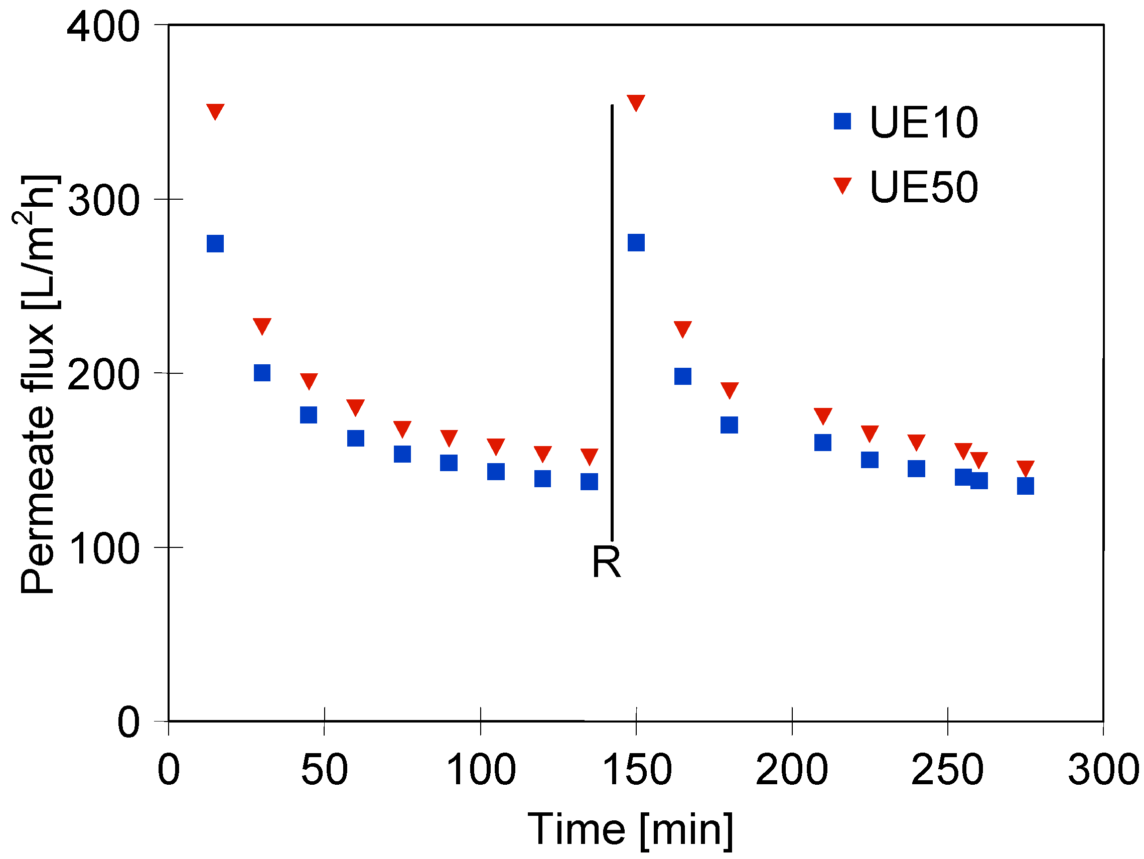 Membranes 13 00321 g014 Membranes 13 00321 g014