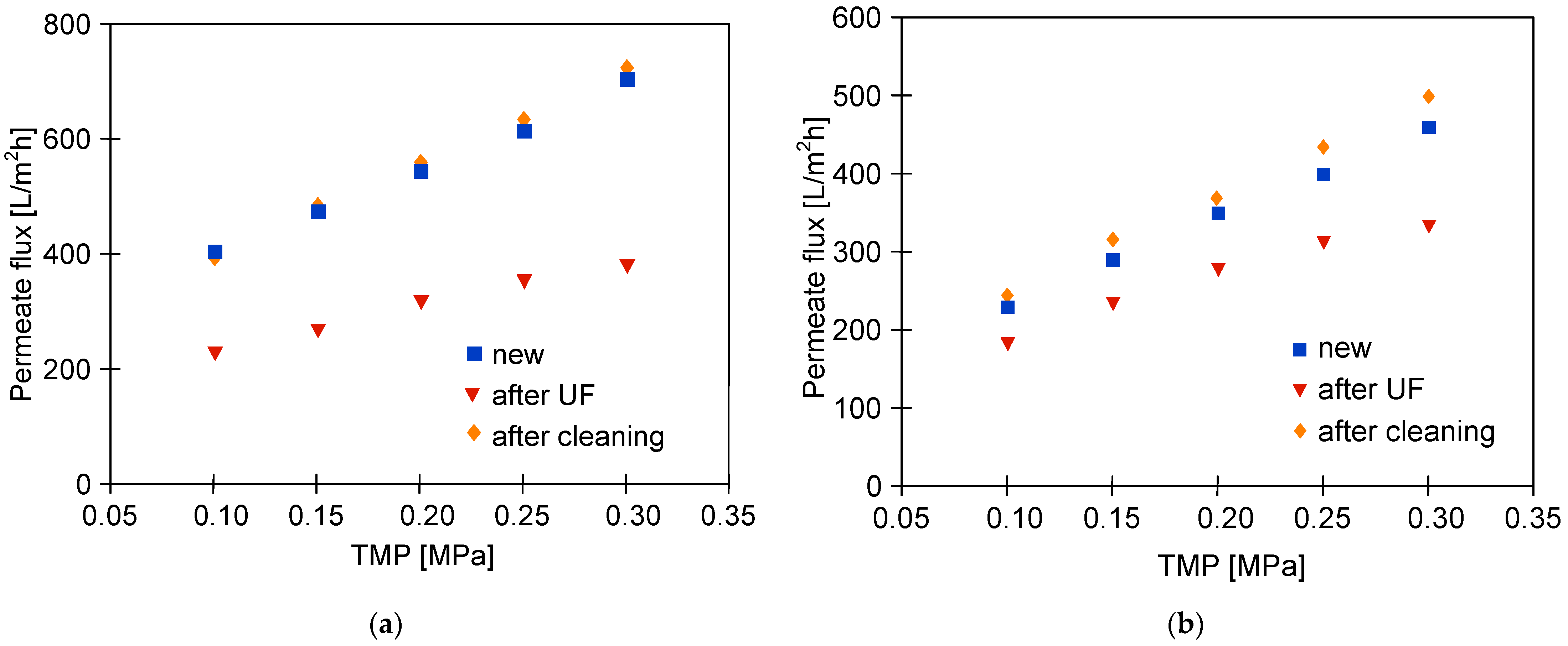 Membranes 13 00321 g015 Membranes 13 00321 g015