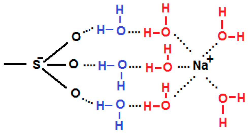 Membranes 13 00322 g002 Membranes 13 00322 g002
