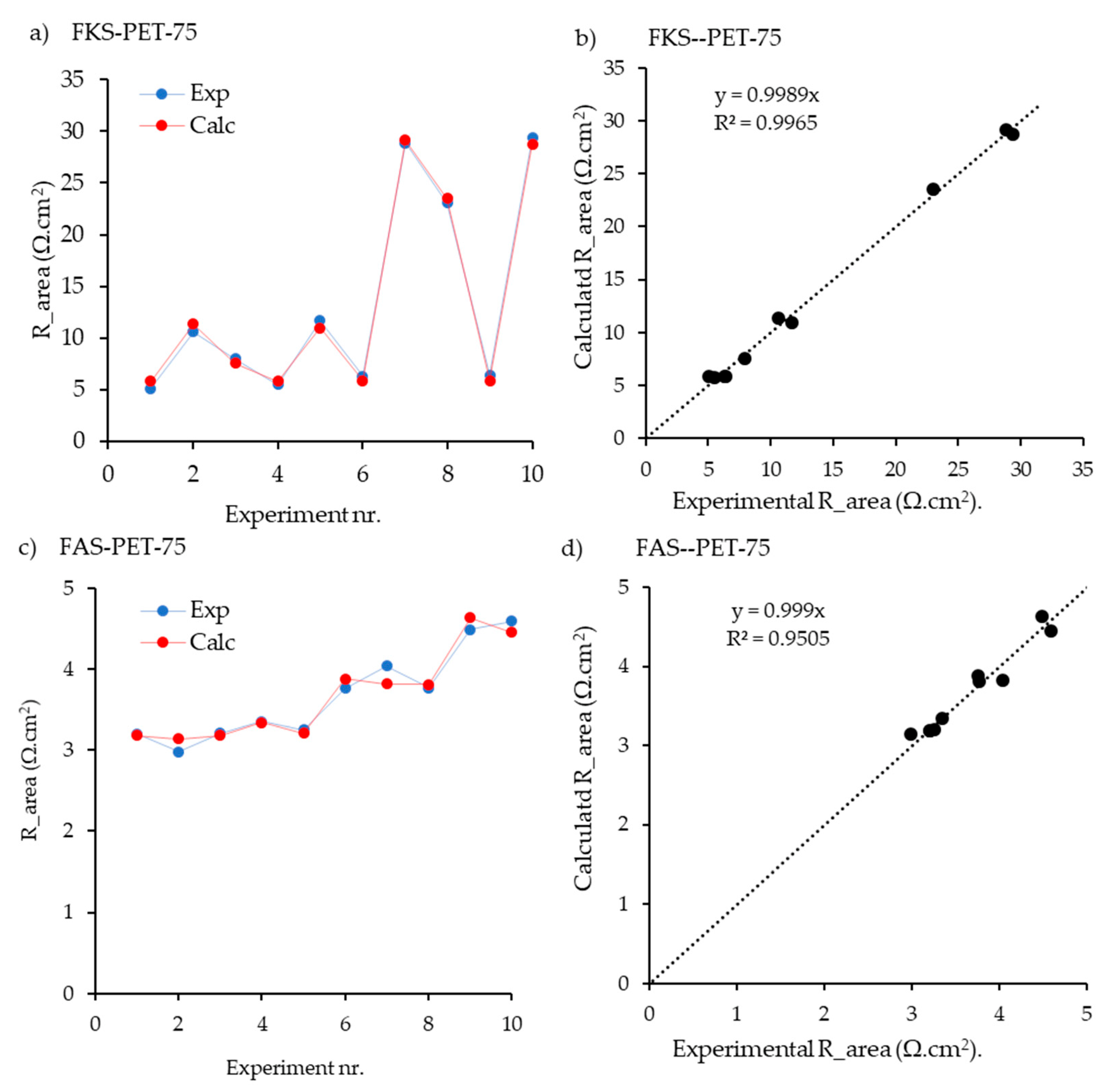 Membranes 13 00322 g003 Membranes 13 00322 g003