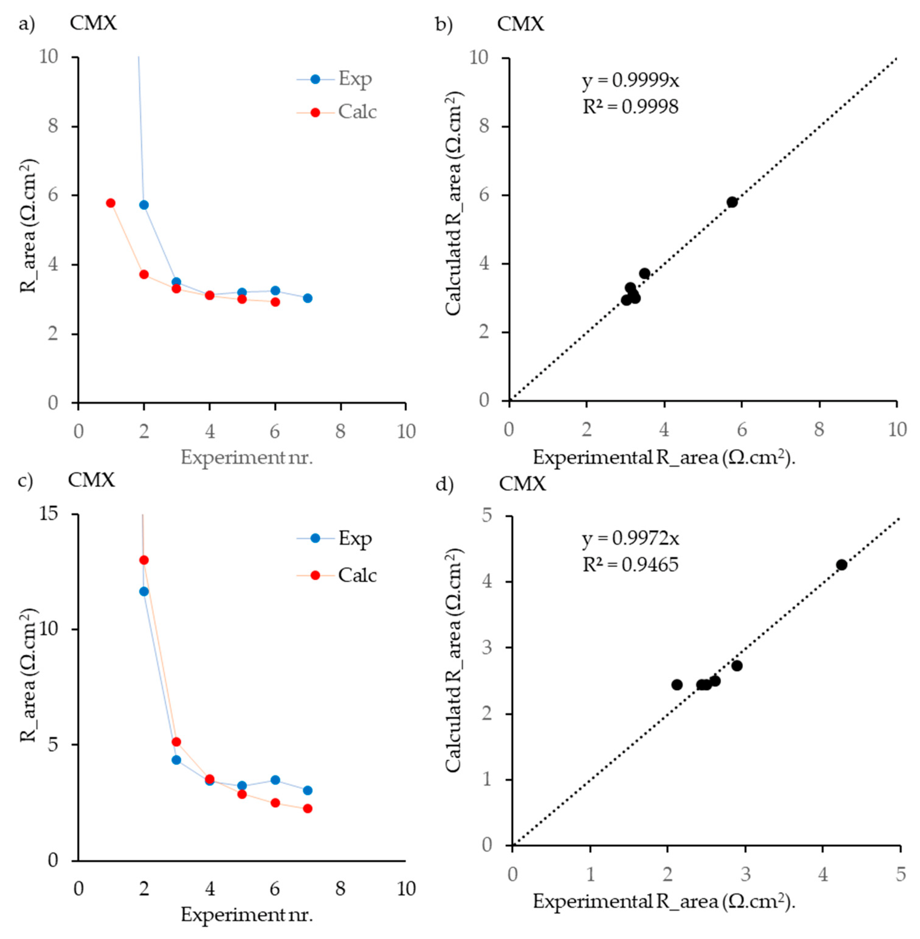 Membranes 13 00322 g005 Membranes 13 00322 g005