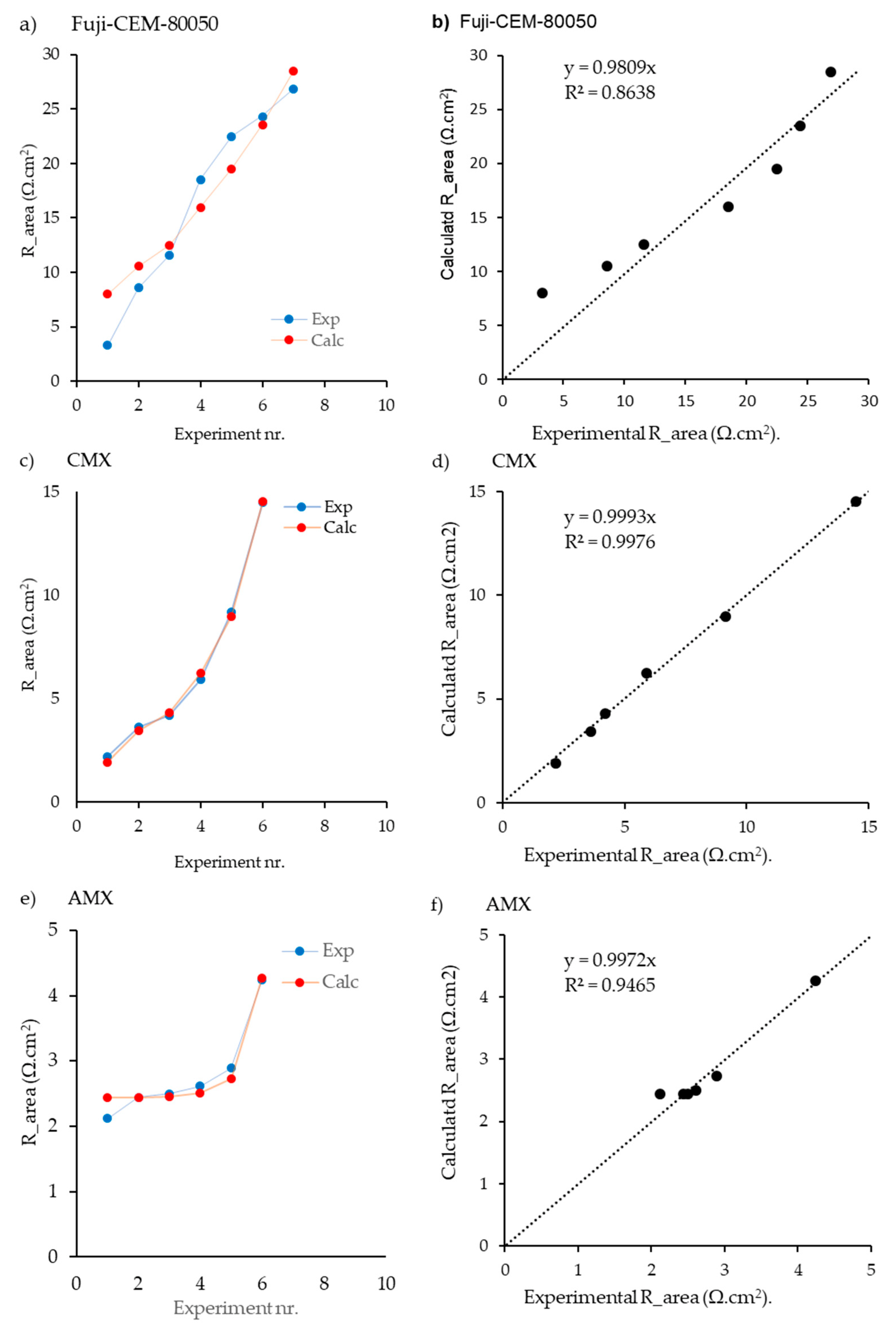 Membranes 13 00322 g006 Membranes 13 00322 g006