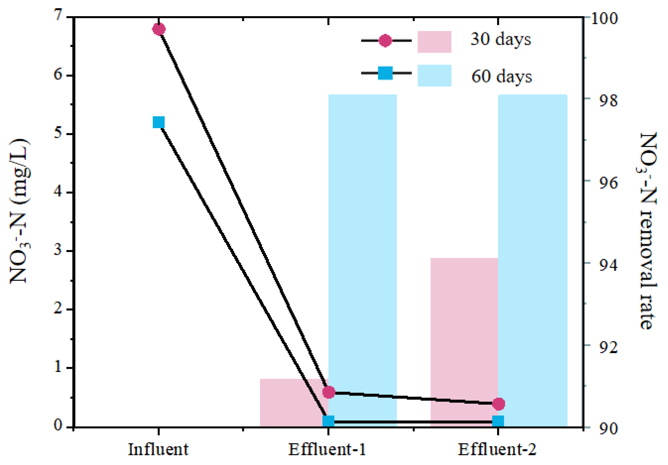 Membranes 13 00324 g002