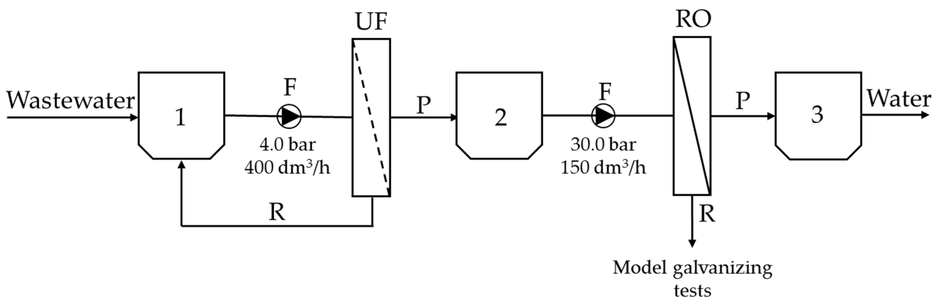 Membranes 13 00325 g002 Membranes 13 00325 g002
