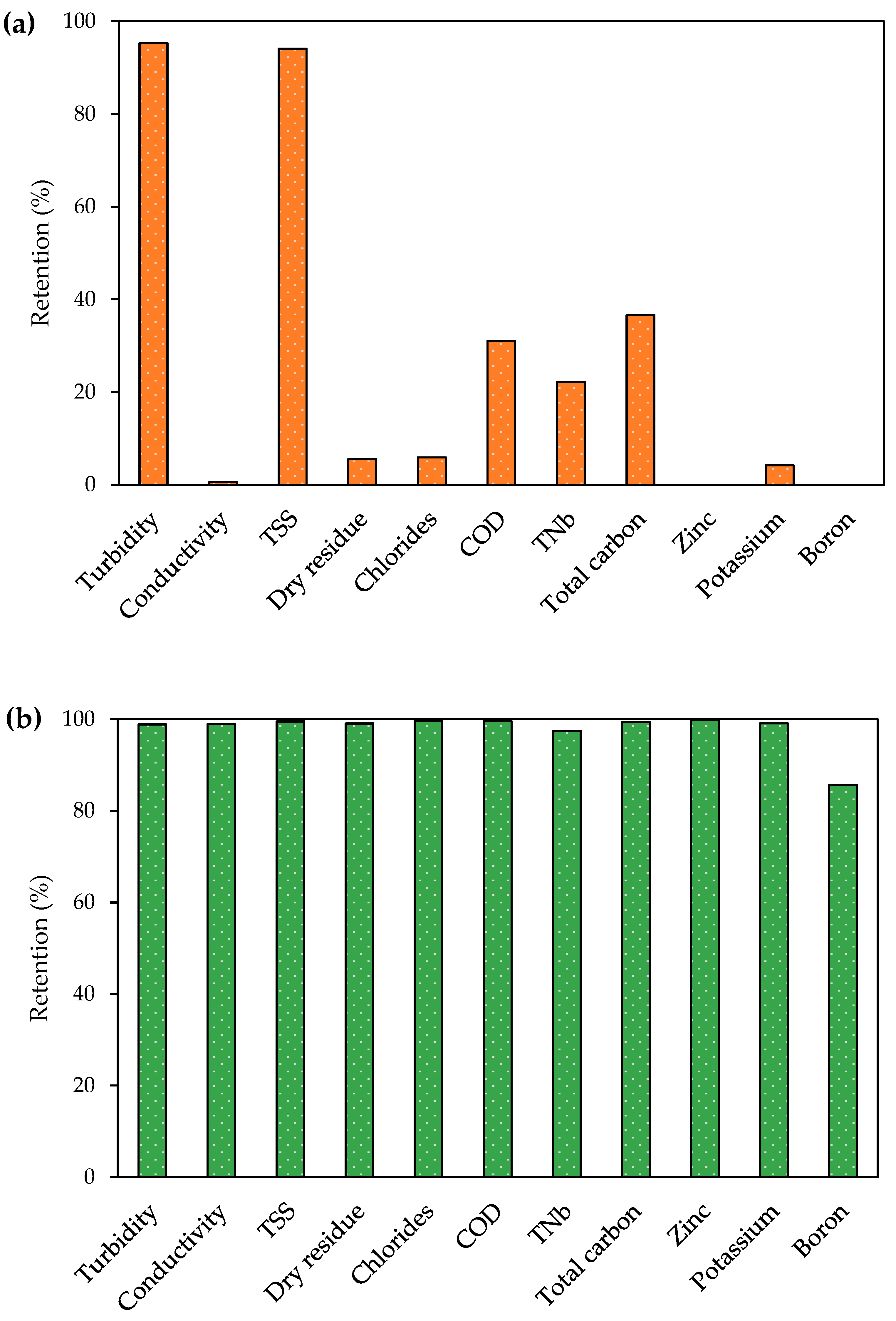 Membranes 13 00325 g003 Membranes 13 00325 g003