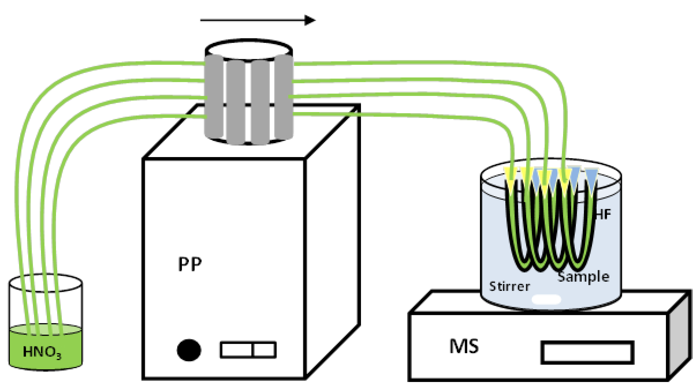 Membranes 13 00327 g001 Membranes 13 00327 g001