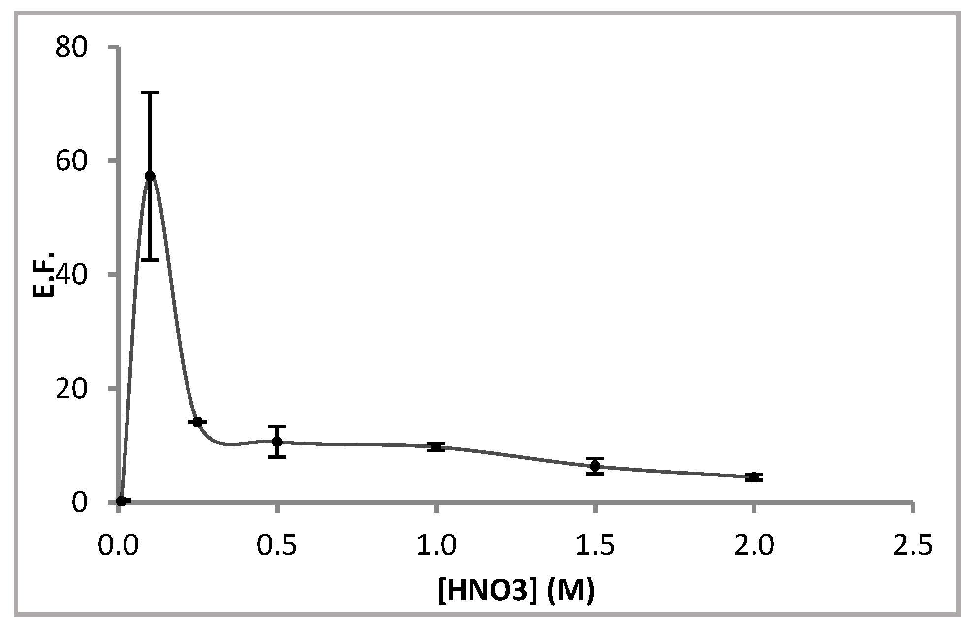 Membranes 13 00327 g005 Membranes 13 00327 g005