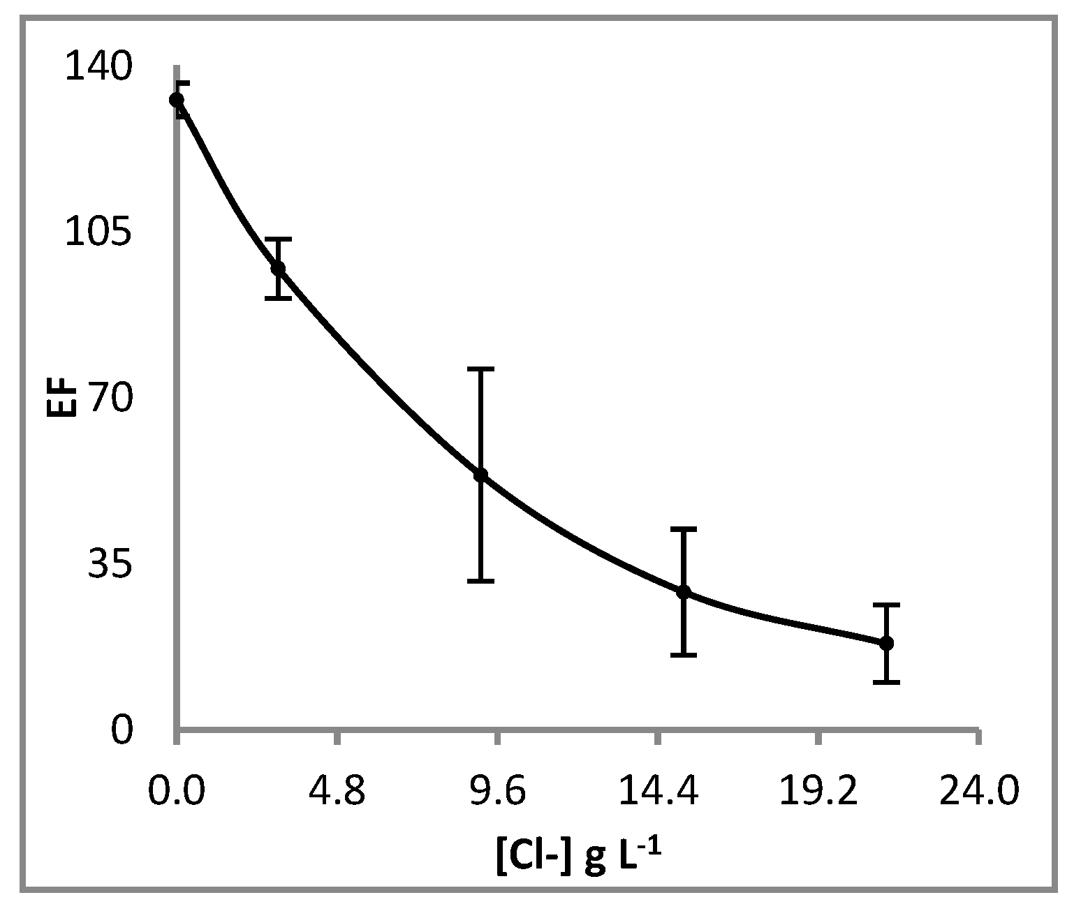 Membranes 13 00327 g007 Membranes 13 00327 g007