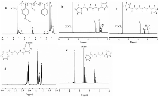 Novel Pyrrolidinium-Functionalized Styrene-b-ethylene-b-butylene-b