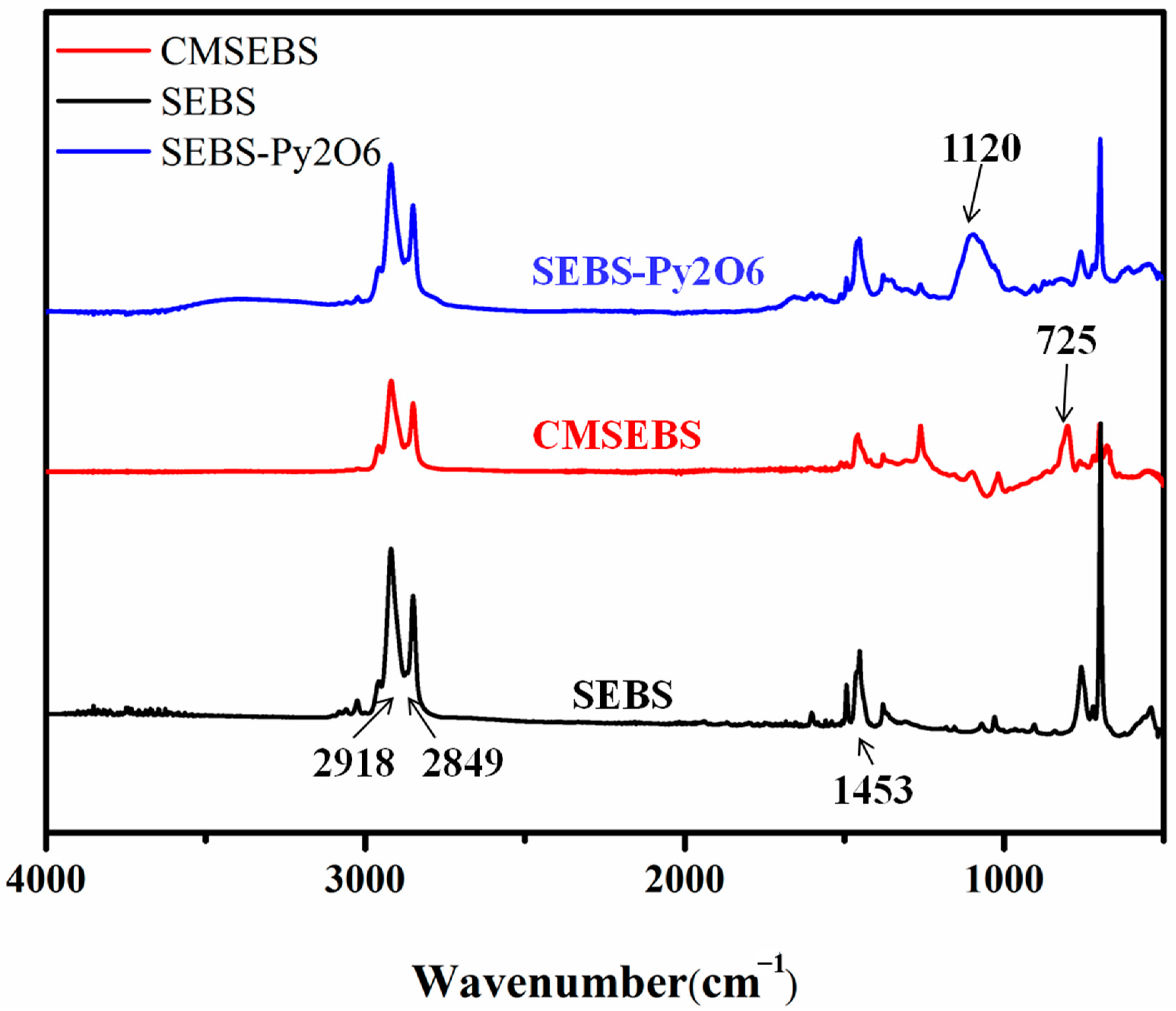 Membranes 13 00328 g003 Membranes 13 00328 g003