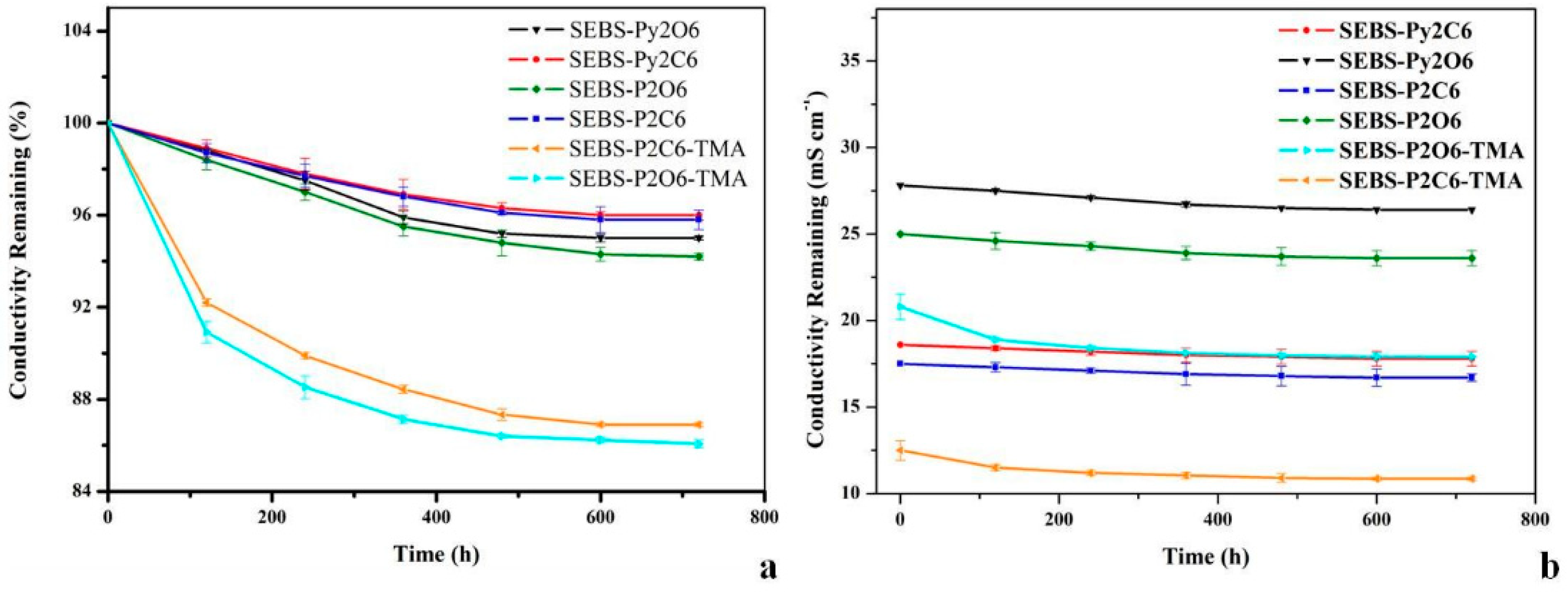 Membranes 13 00328 g005 Membranes 13 00328 g005