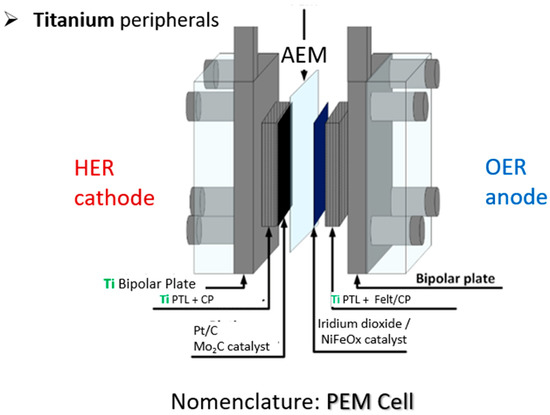 Novel Pyrrolidinium-Functionalized Styrene-b-ethylene-b
