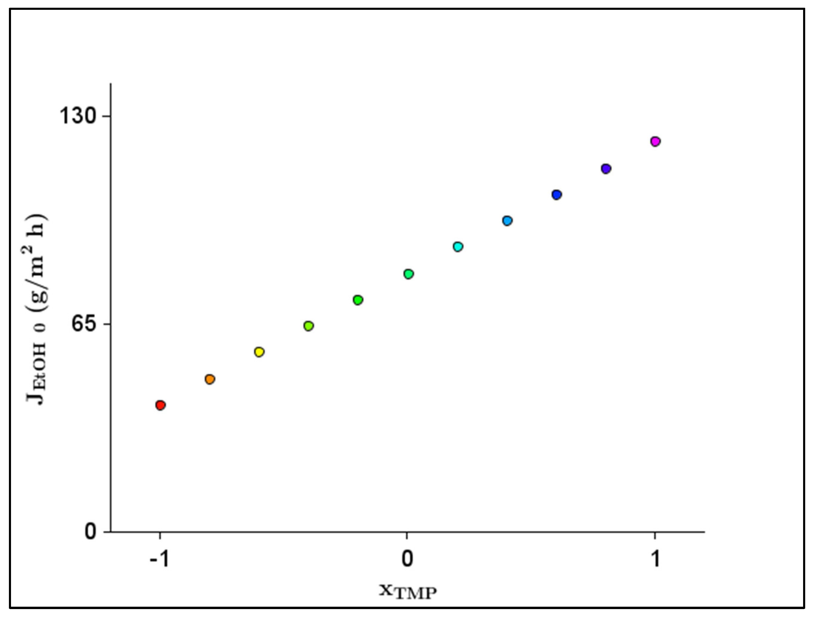 Membranes 13 00329 g004