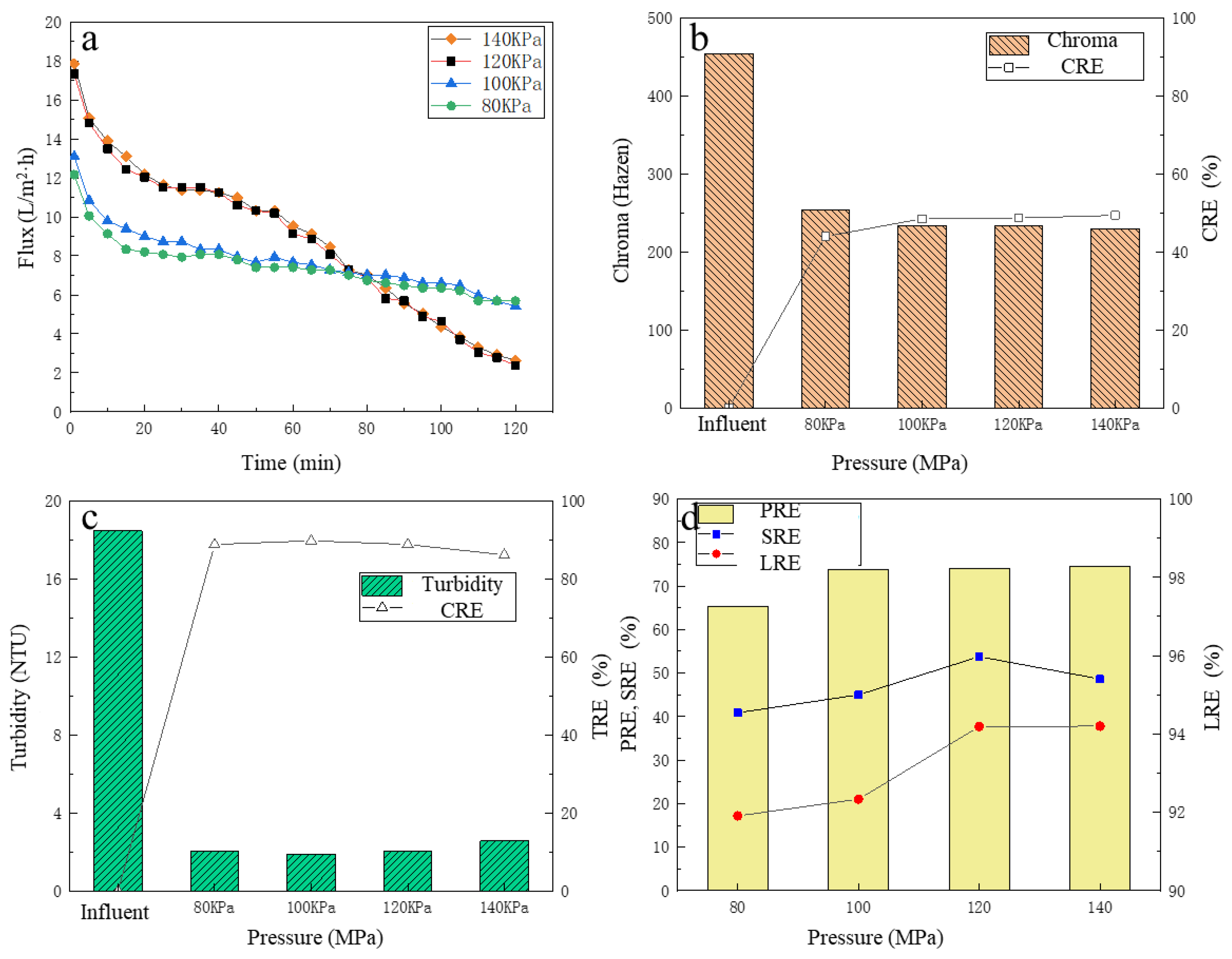 Membranes 13 00330 g003 Membranes 13 00330 g003