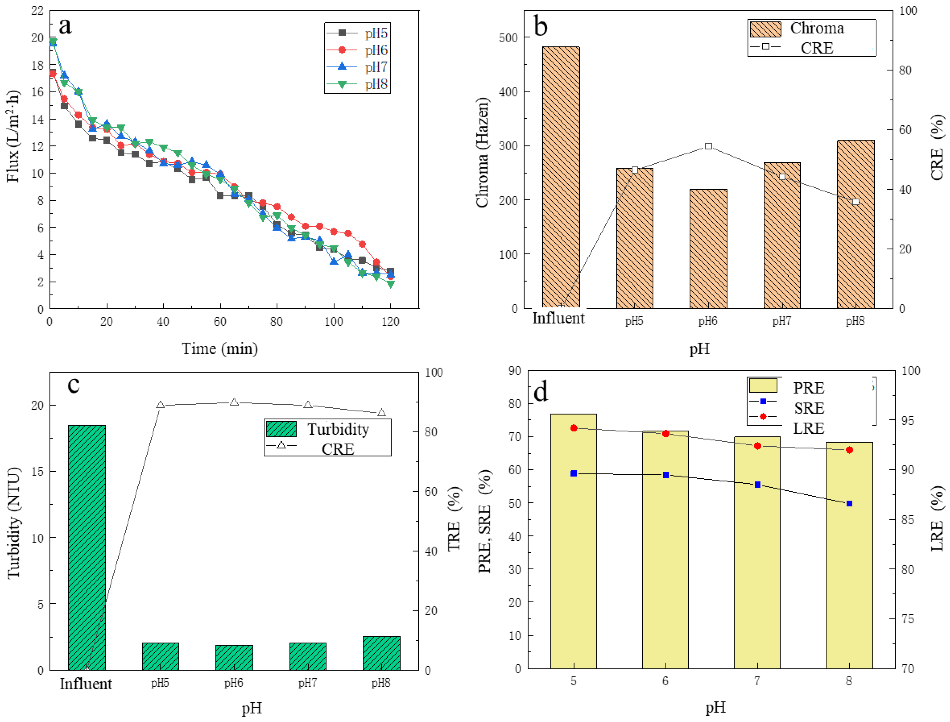 Membranes 13 00330 g004 Membranes 13 00330 g004