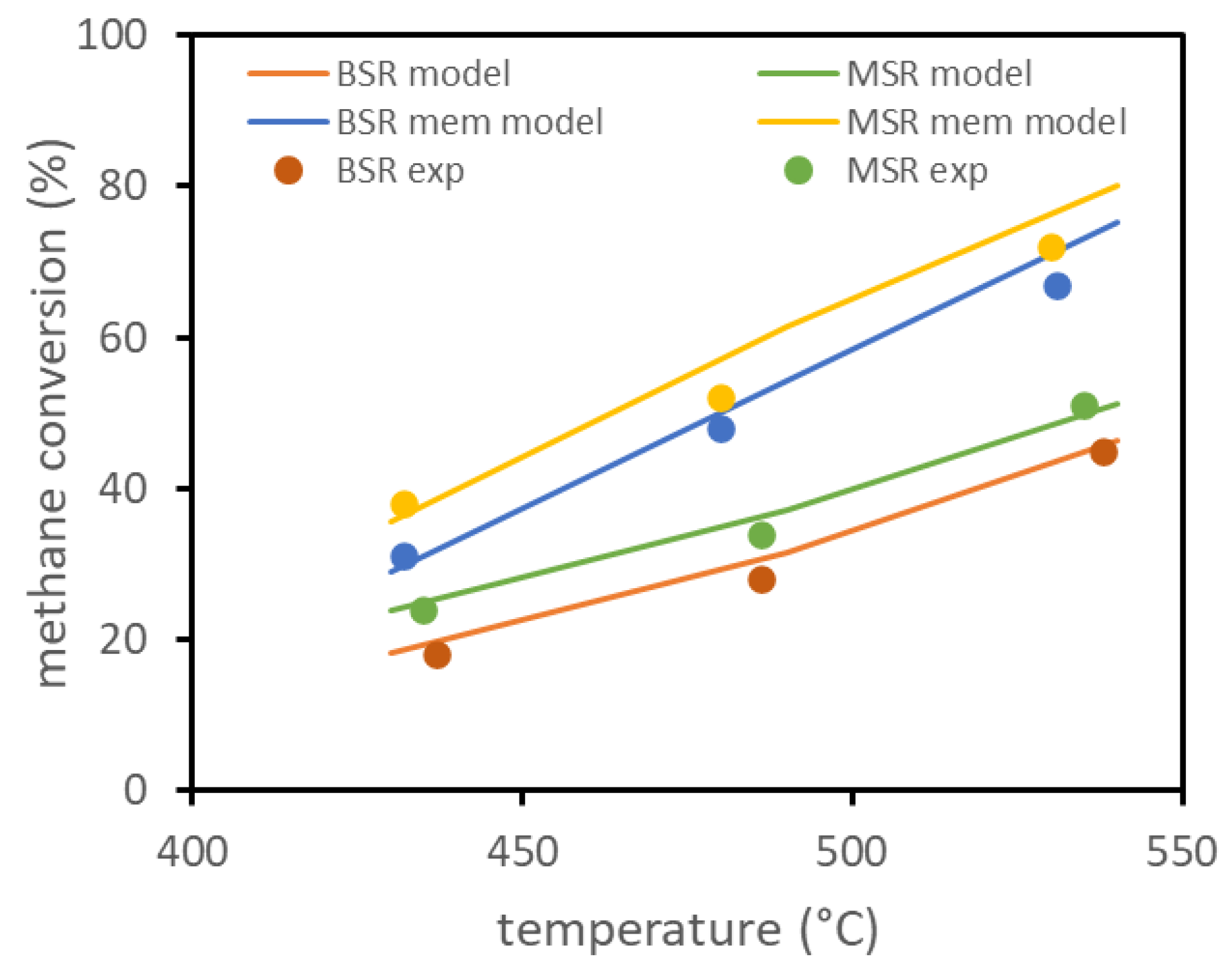 Membranes 13 00331 g001 Membranes 13 00331 g001