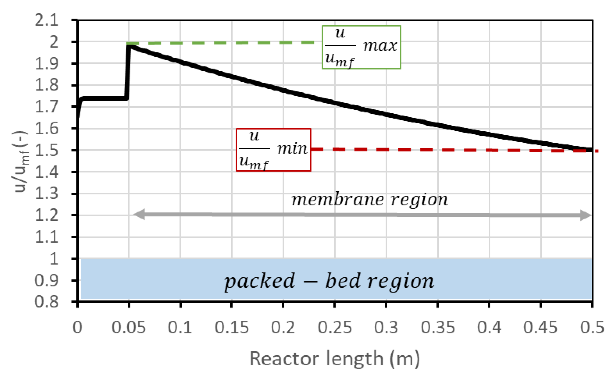 Membranes 13 00331 g003 Membranes 13 00331 g003