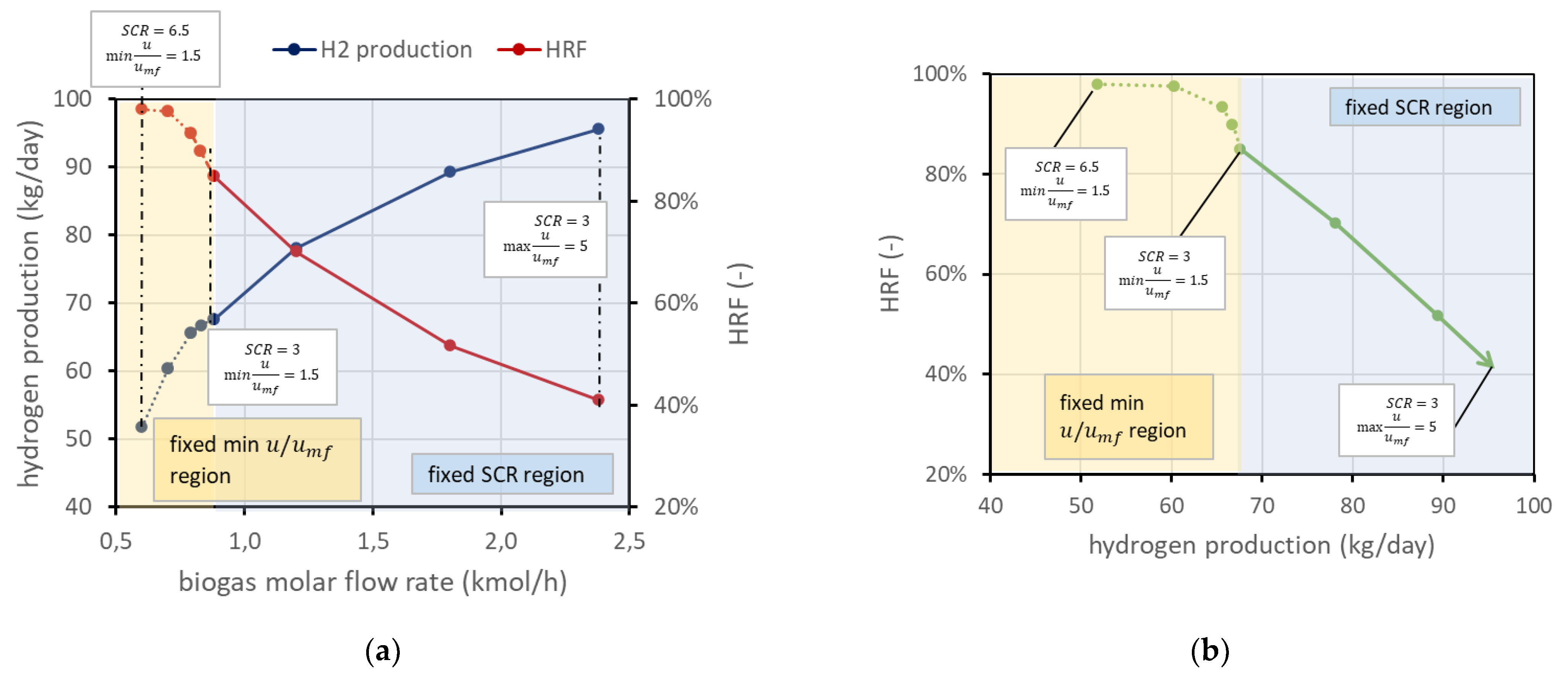 Membranes 13 00331 g004 Membranes 13 00331 g004