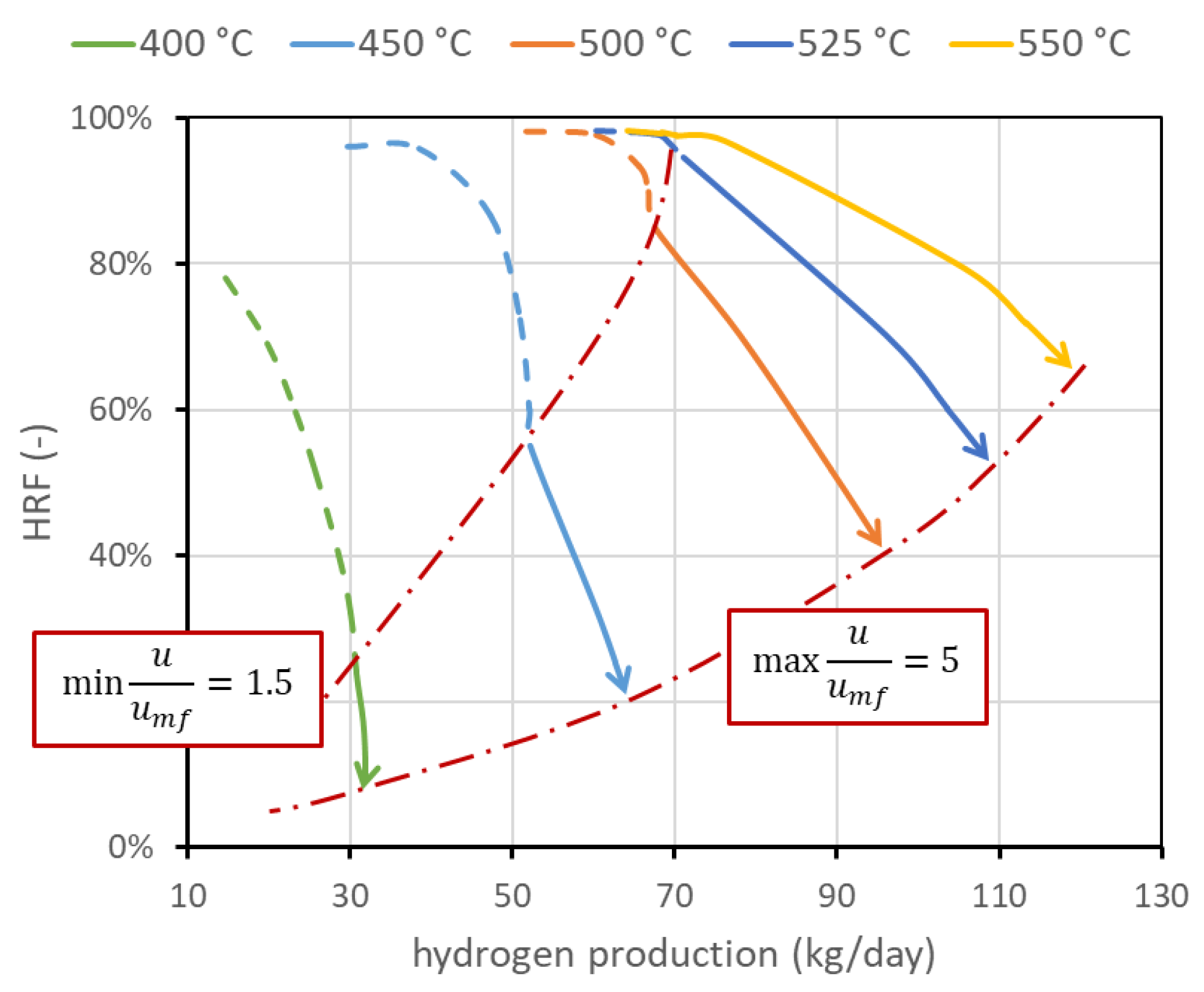 Membranes 13 00331 g005 Membranes 13 00331 g005