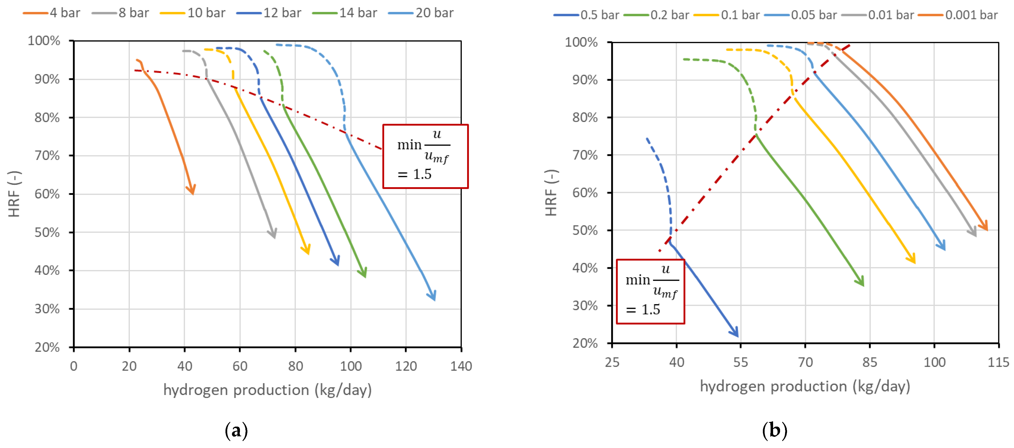 Membranes 13 00331 g007 Membranes 13 00331 g007