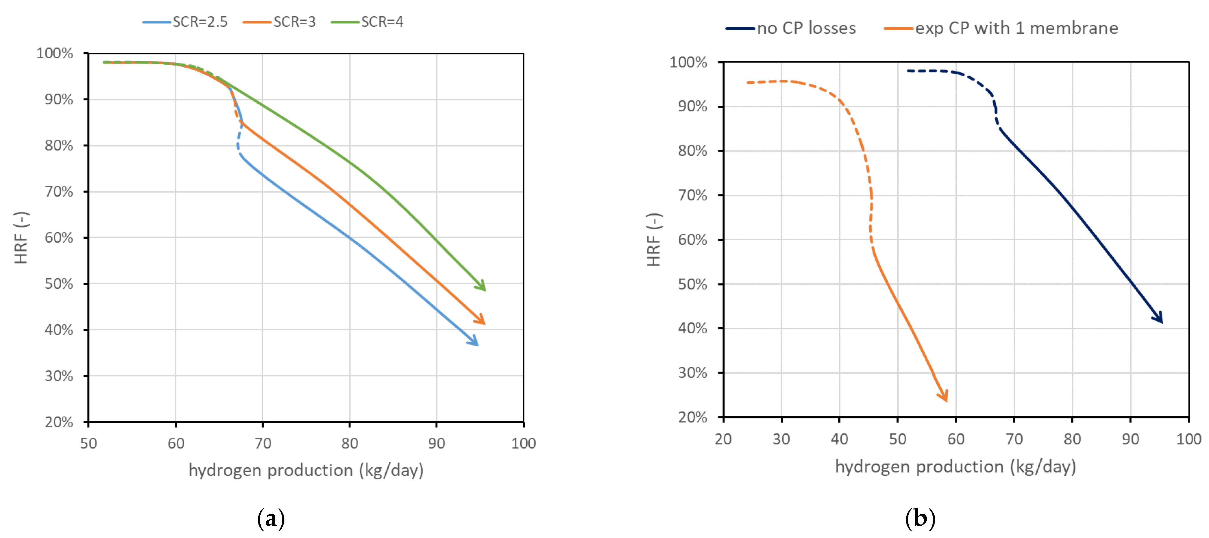 Membranes 13 00331 g008 Membranes 13 00331 g008