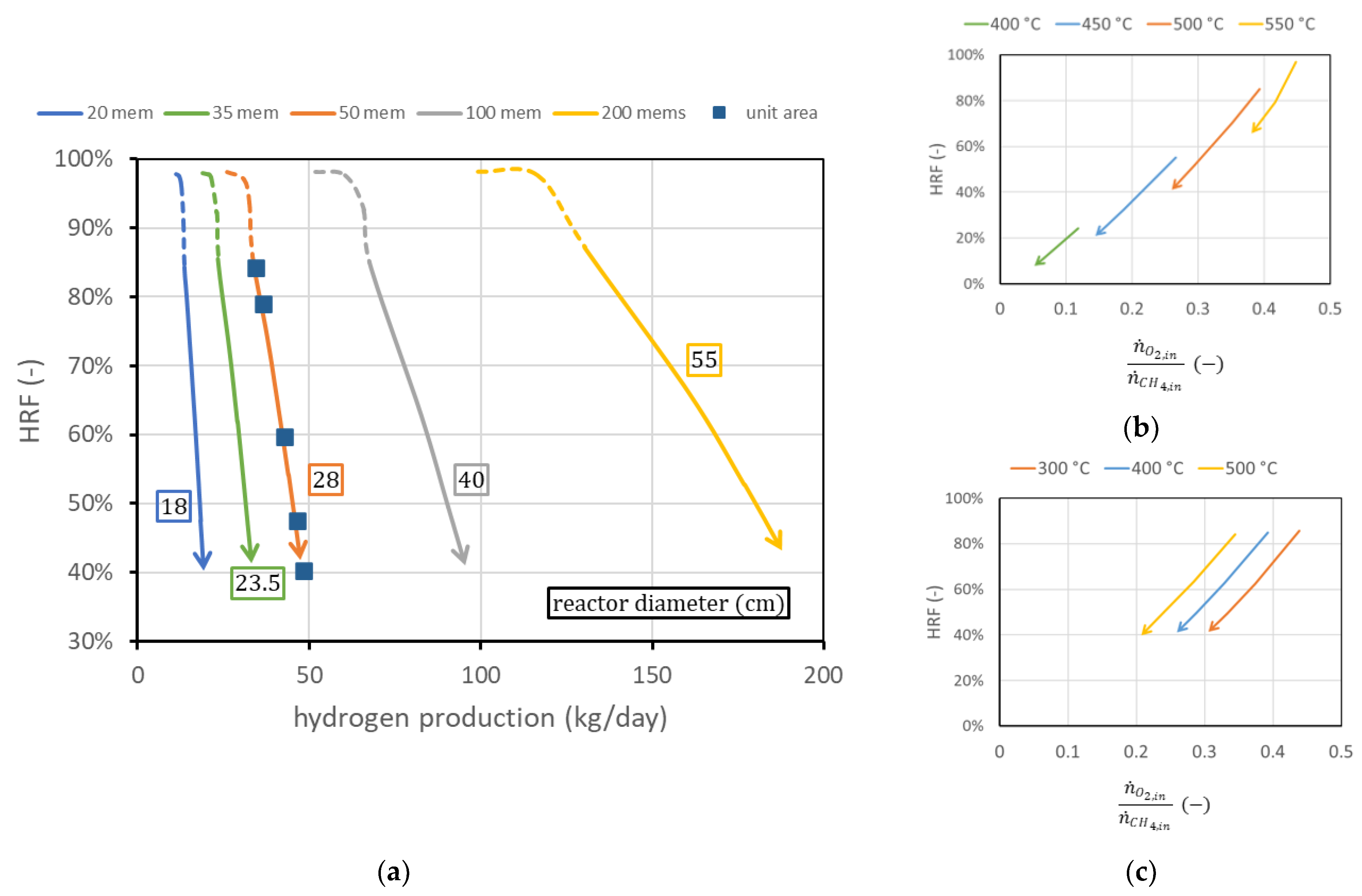 Membranes 13 00331 g010 Membranes 13 00331 g010
