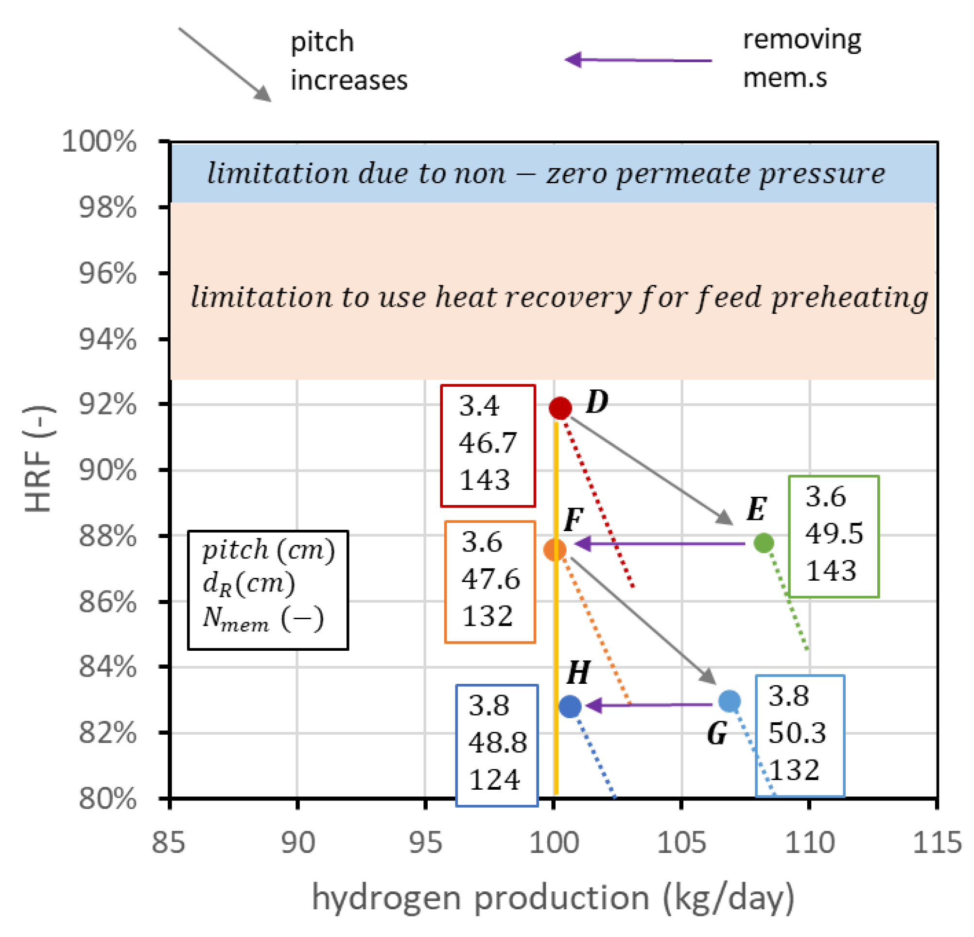 Membranes 13 00331 g014 Membranes 13 00331 g014