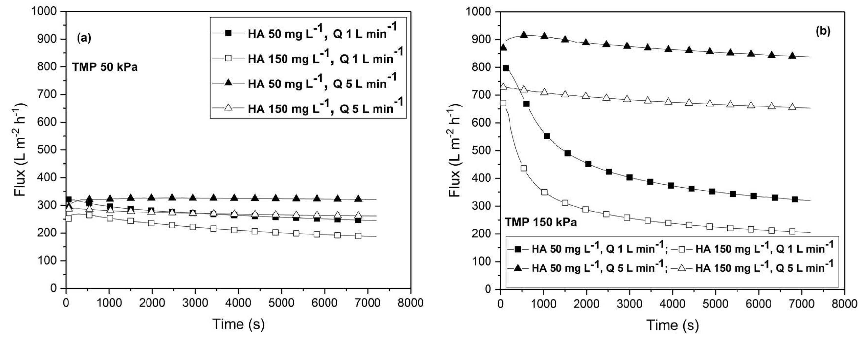 Membranes 13 00334 g002