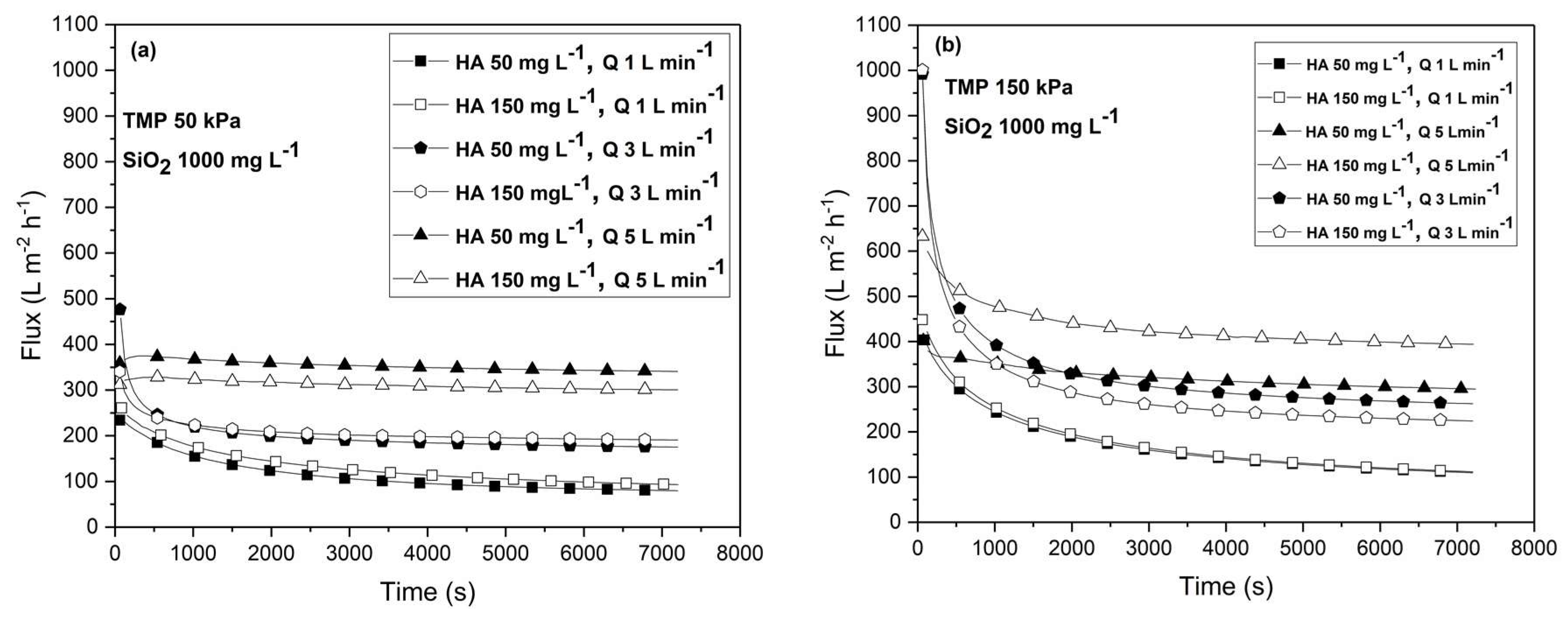 Membranes 13 00334 g005