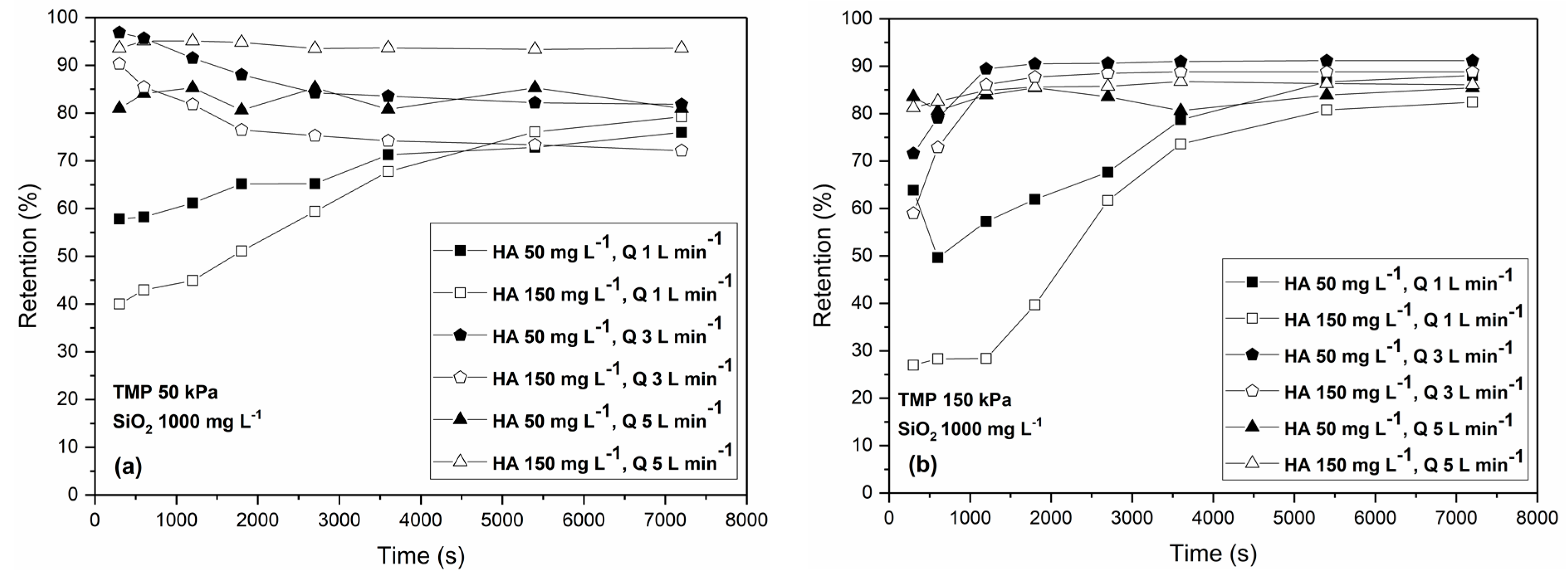 Membranes 13 00334 g009
