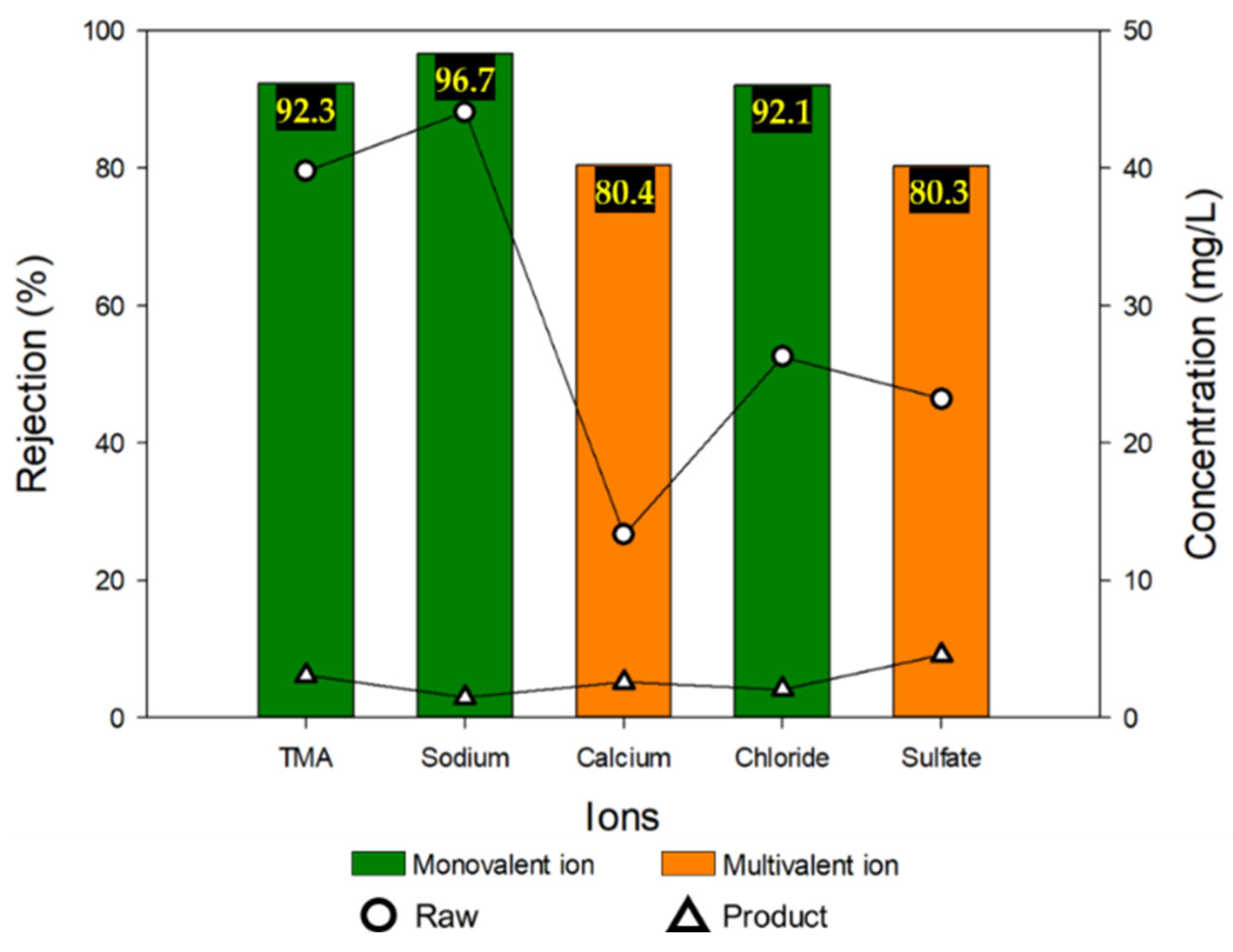 Membranes 13 00336 g006 Membranes 13 00336 g006