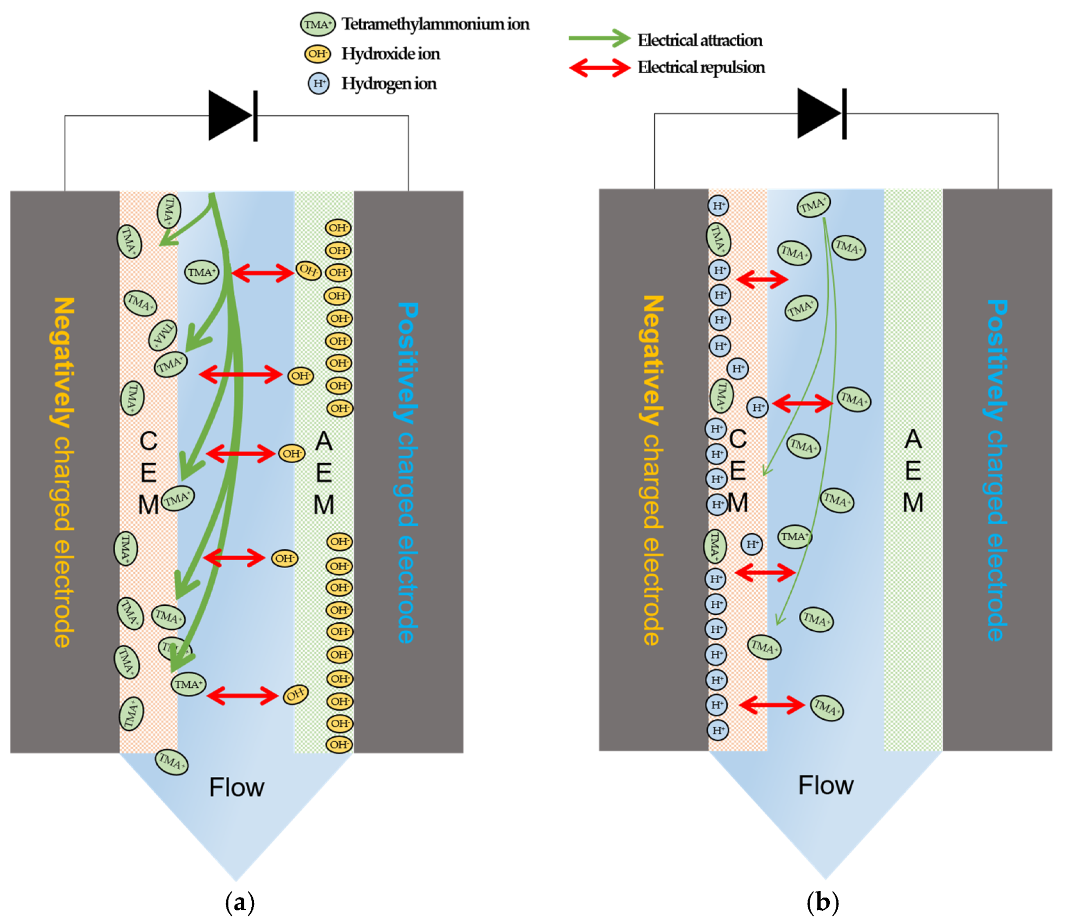 Membranes 13 00336 g009 Membranes 13 00336 g009