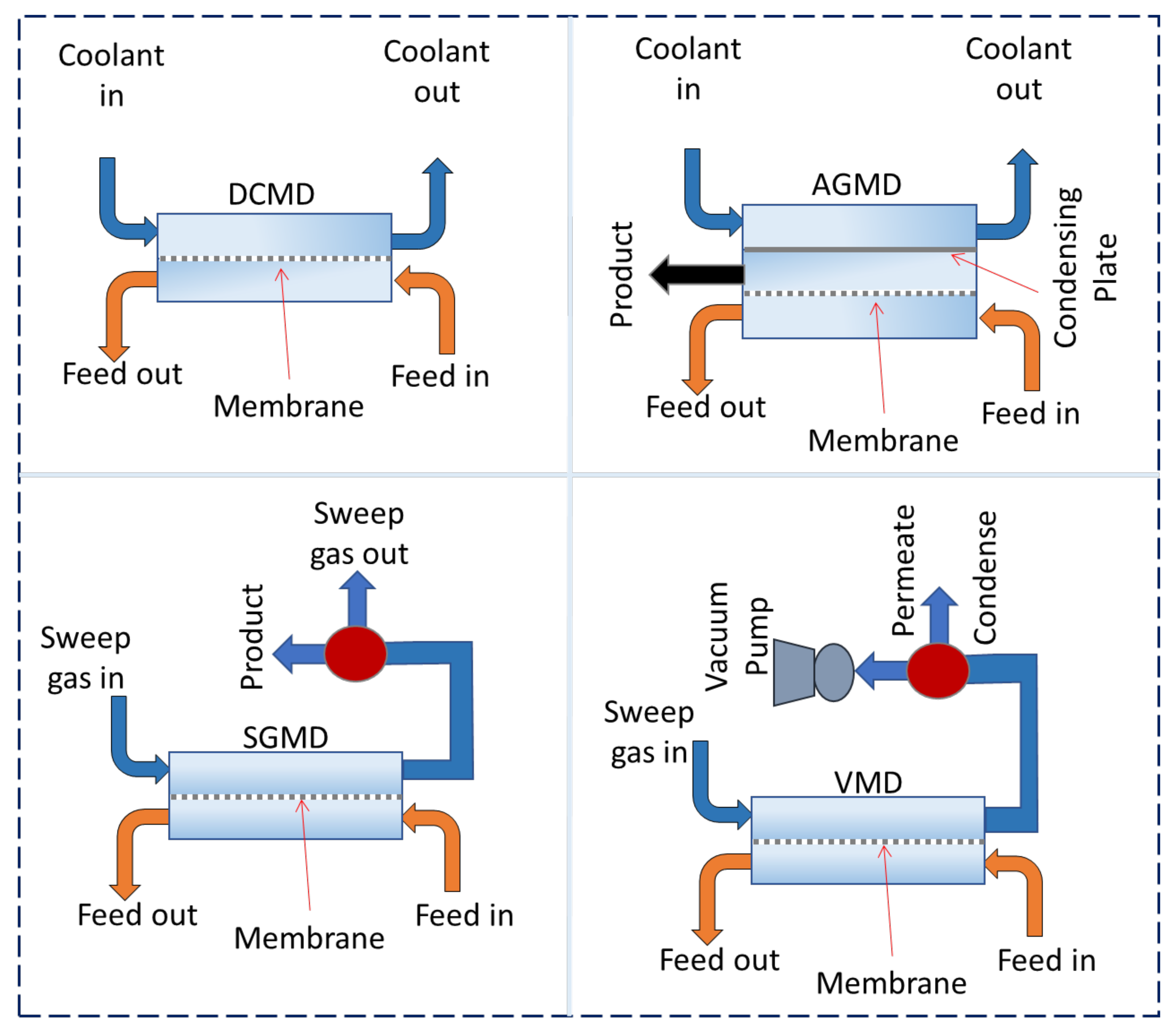 Membranes 13 00338 g001 Membranes 13 00338 g001
