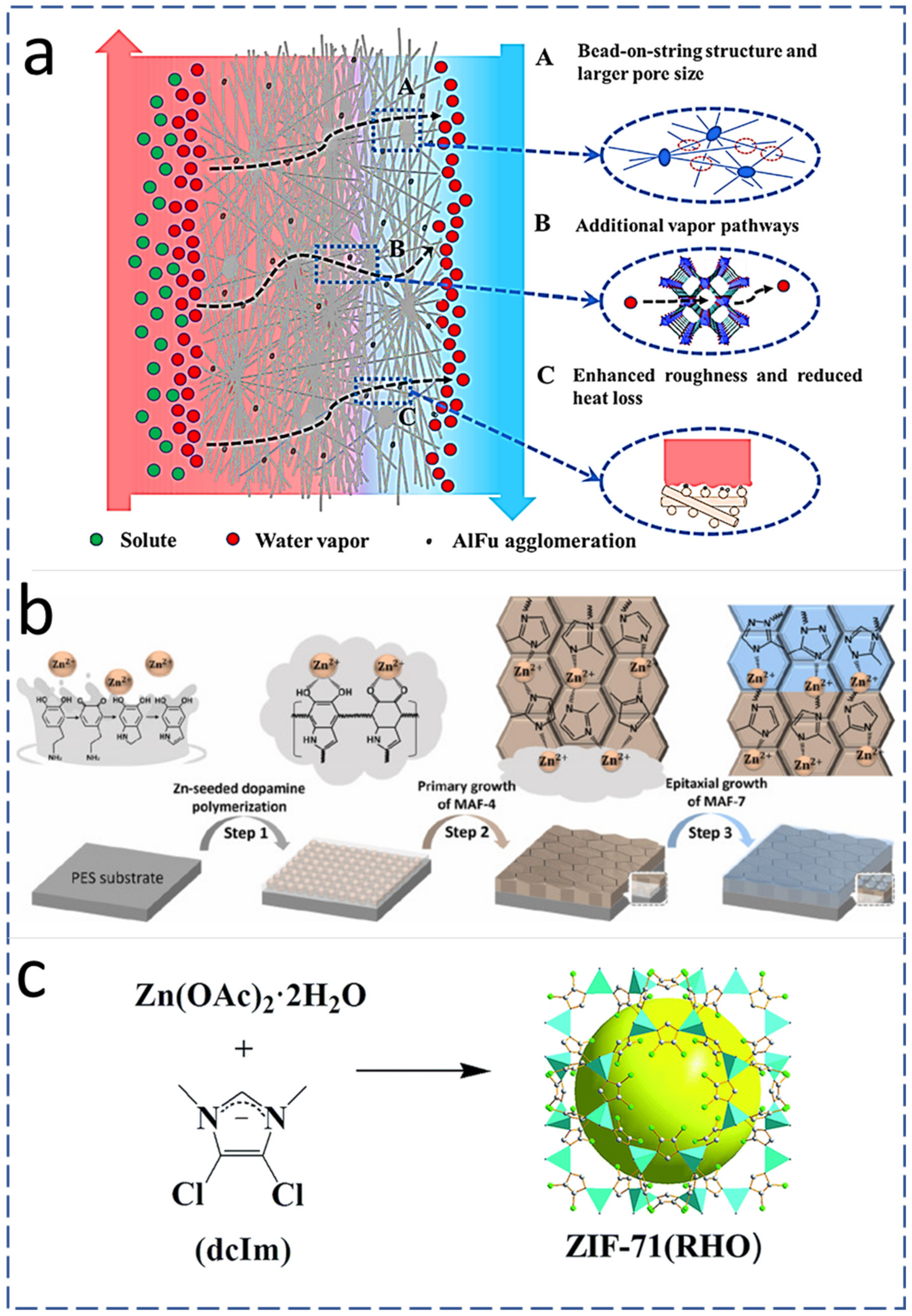 Membranes 13 00338 g003 Membranes 13 00338 g003