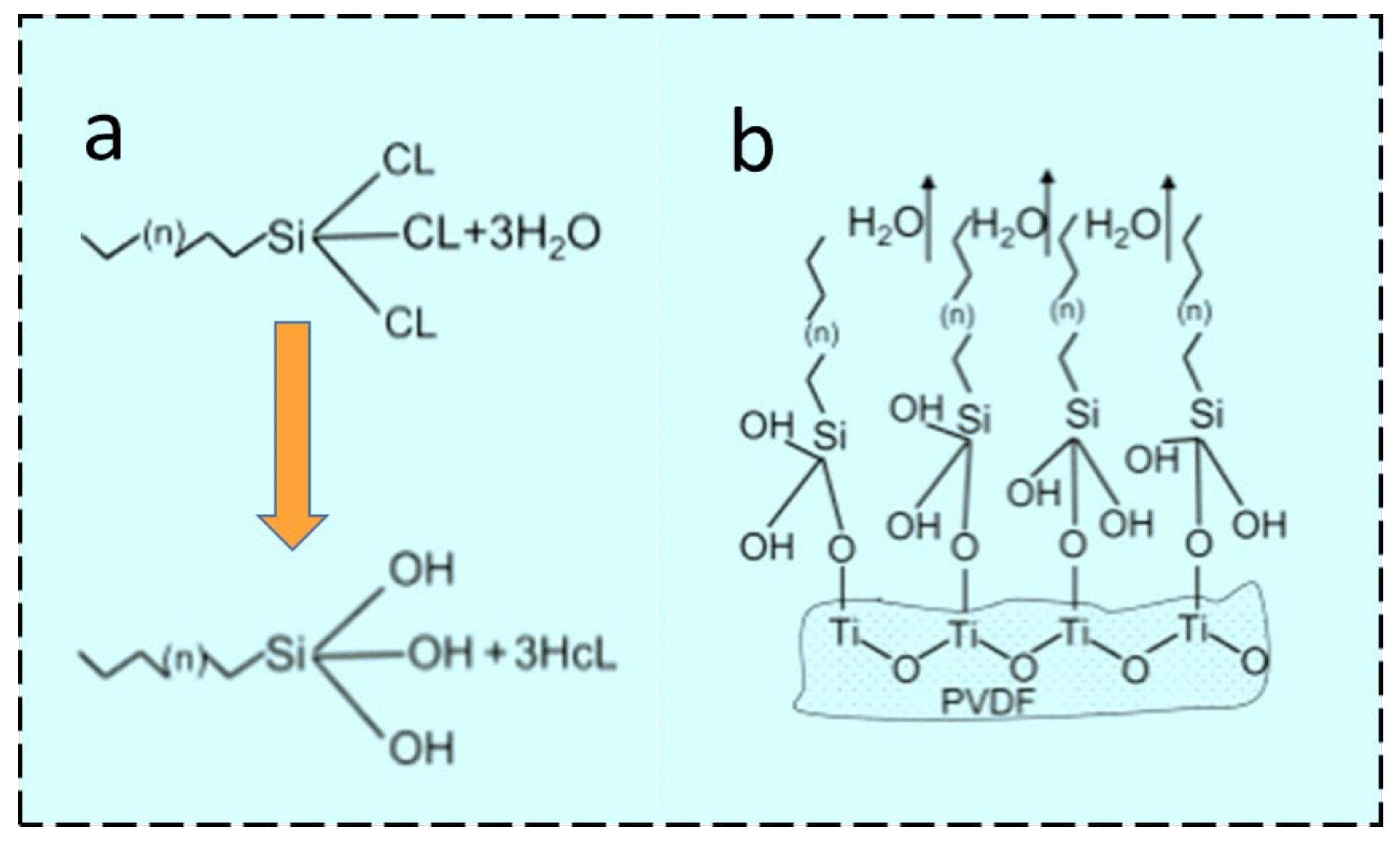 Membranes 13 00338 g004 Membranes 13 00338 g004