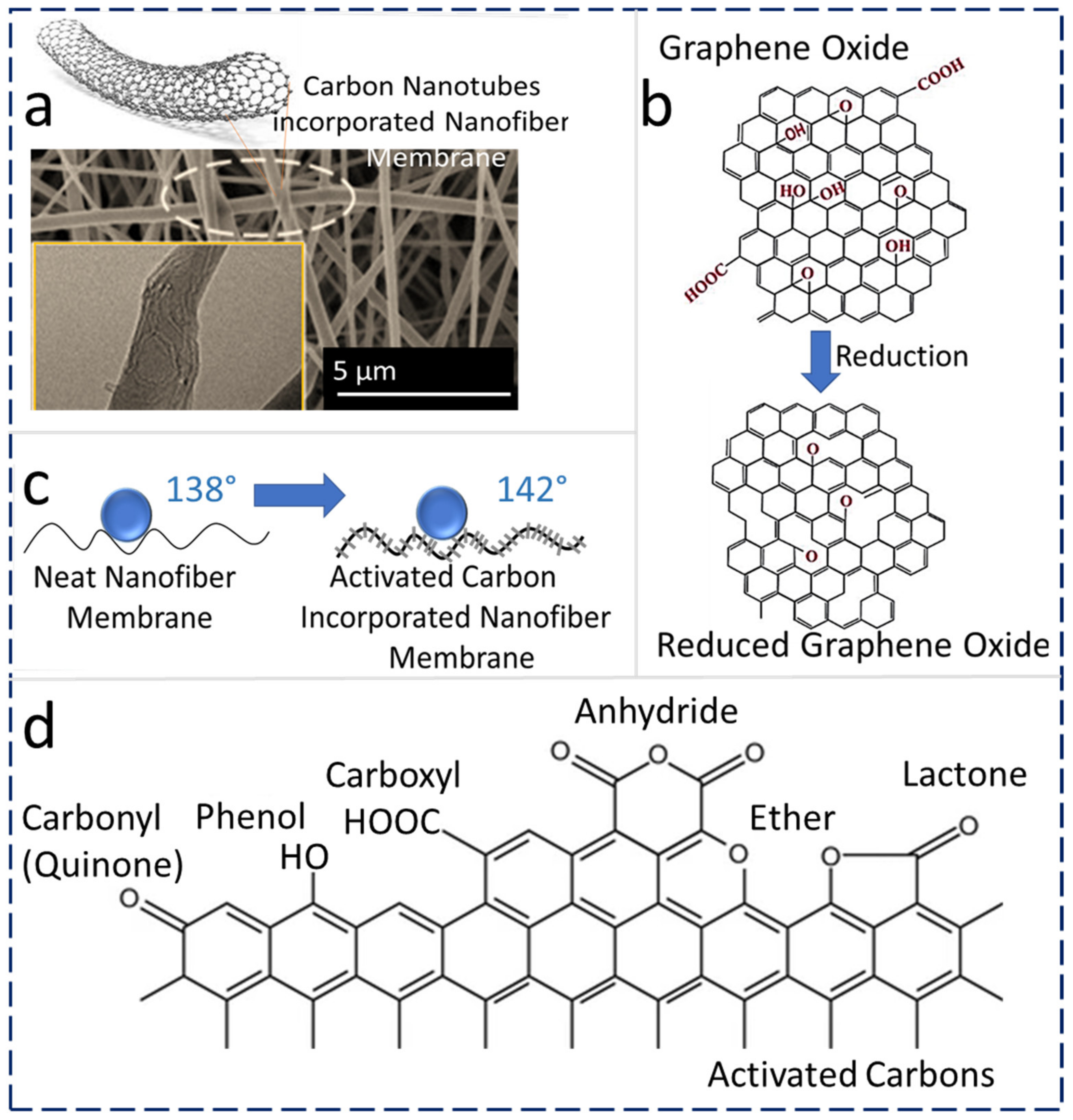 Membranes 13 00338 g005 Membranes 13 00338 g005