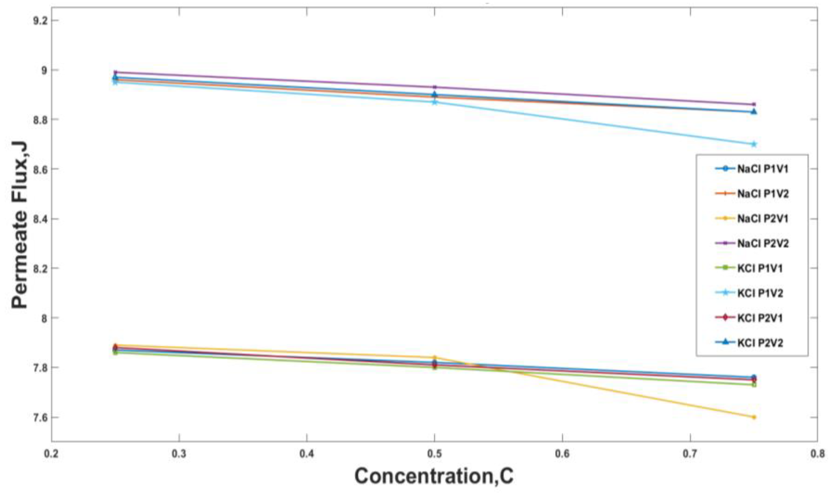Membranes 13 00339 g005 Membranes 13 00339 g005