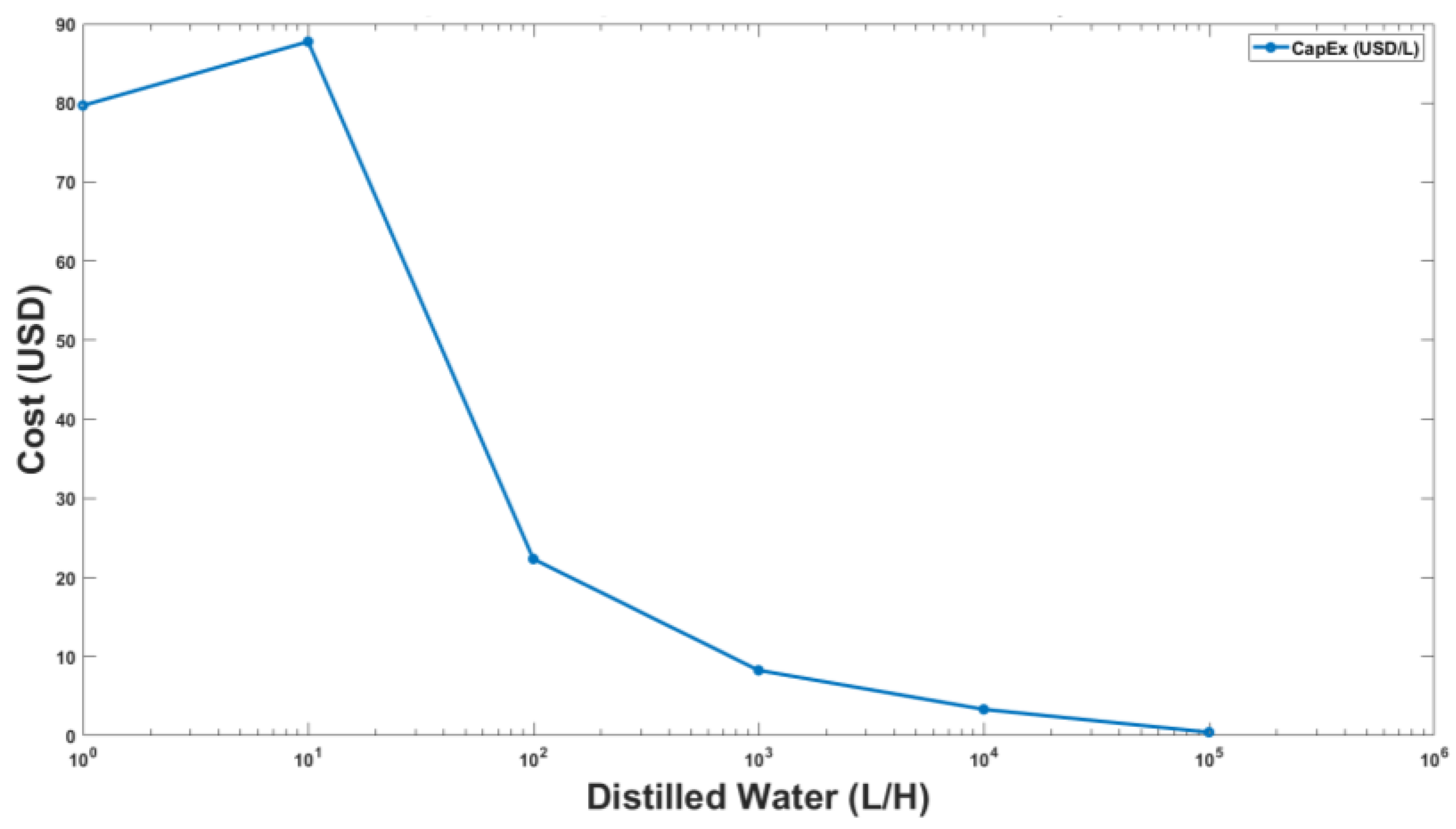 Membranes 13 00339 g009 Membranes 13 00339 g009