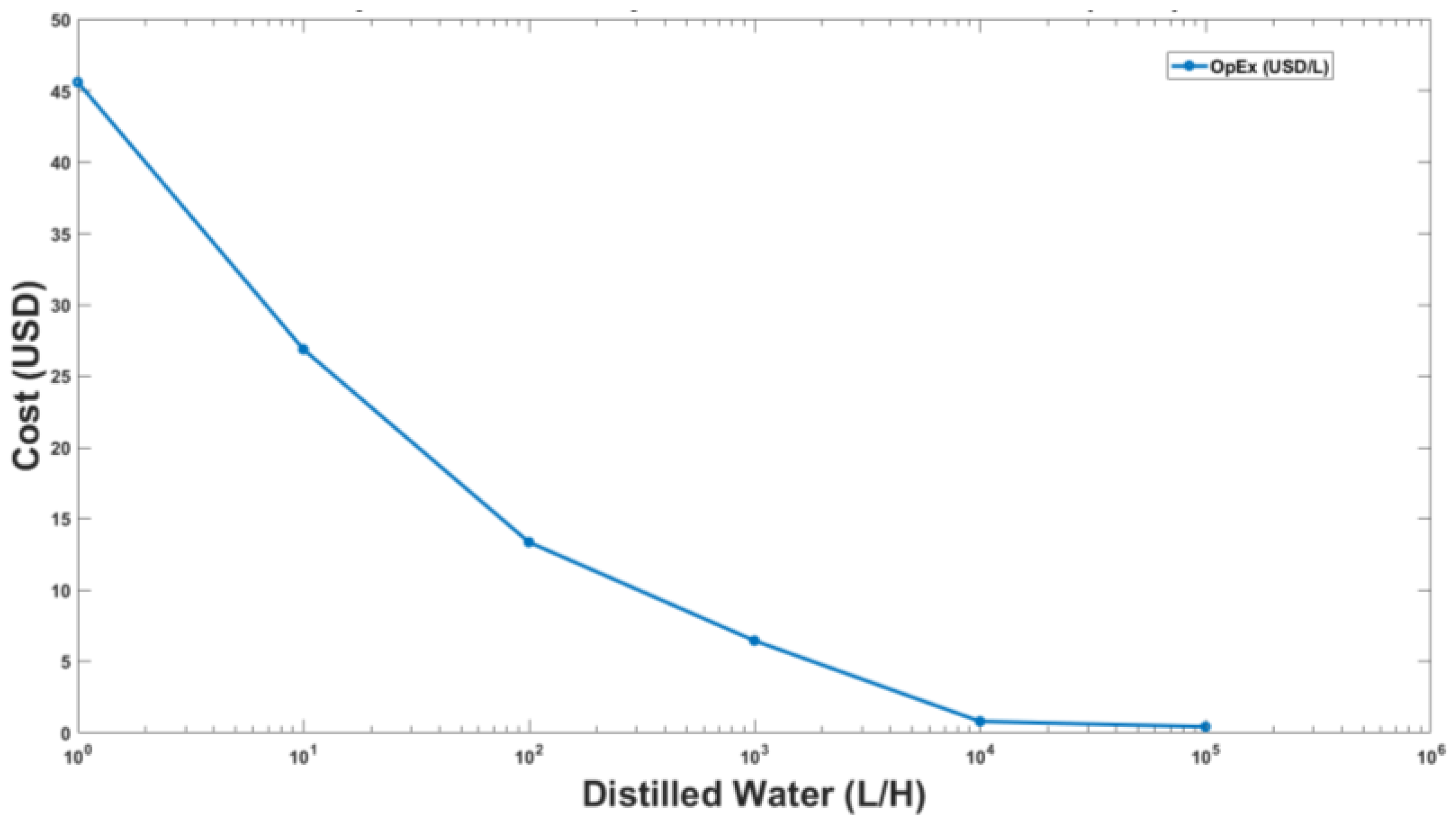 Membranes 13 00339 g010 Membranes 13 00339 g010