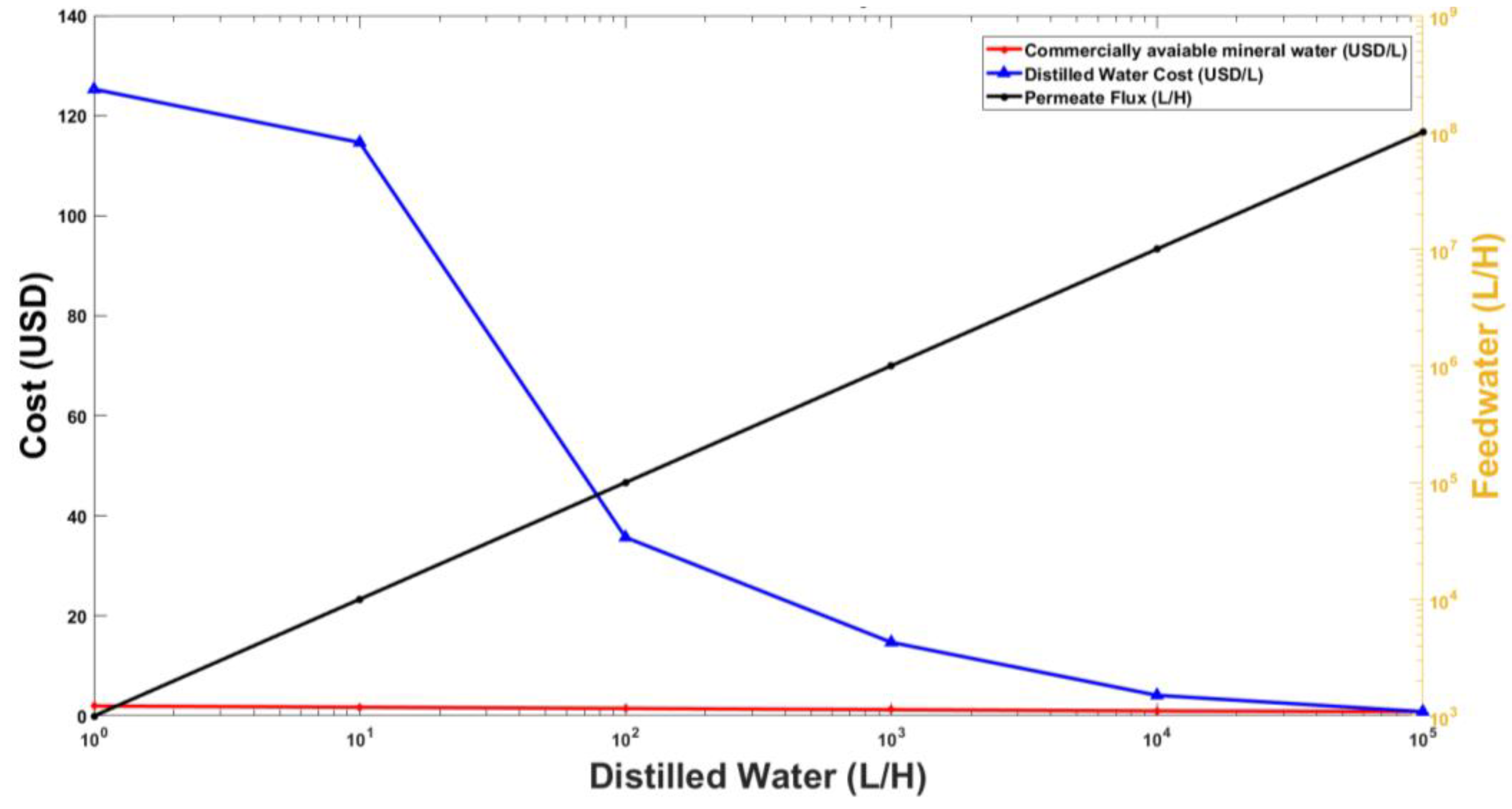 Membranes 13 00339 g011 Membranes 13 00339 g011