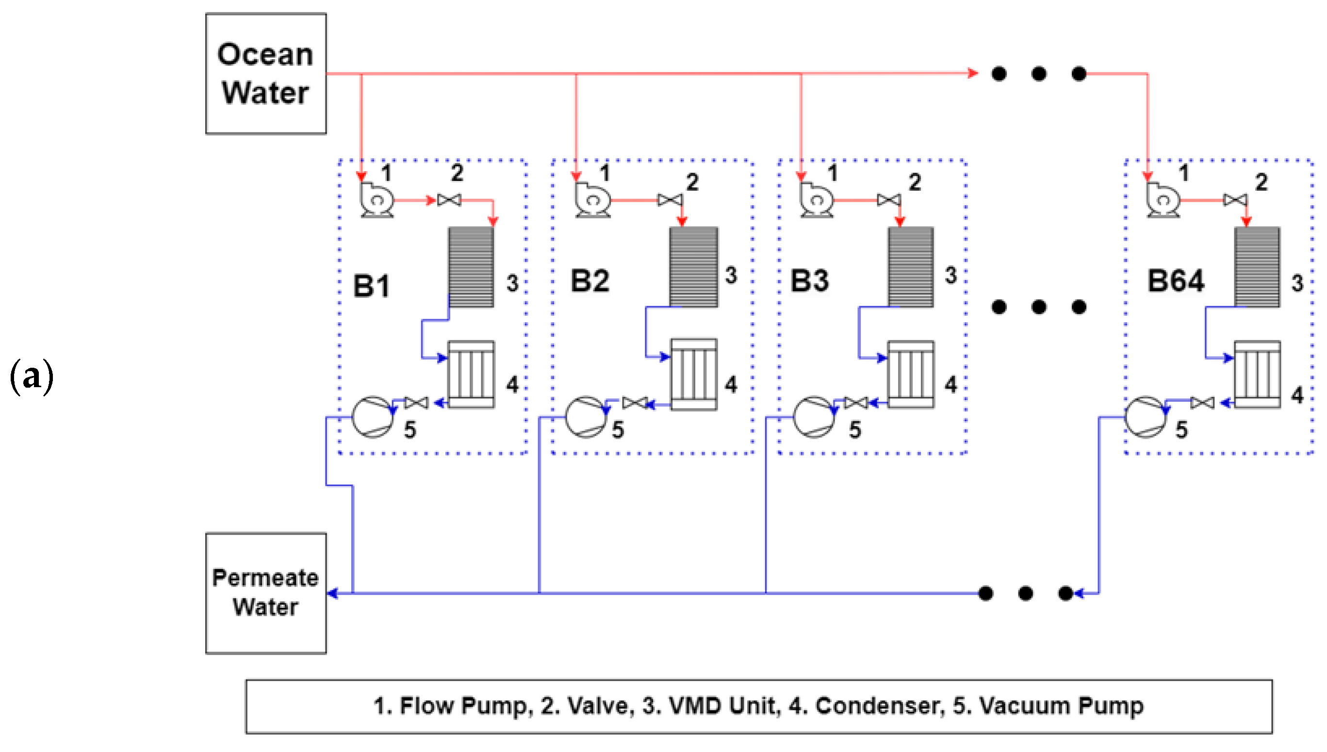 Membranes 13 00339 g012a Membranes 13 00339 g012a
