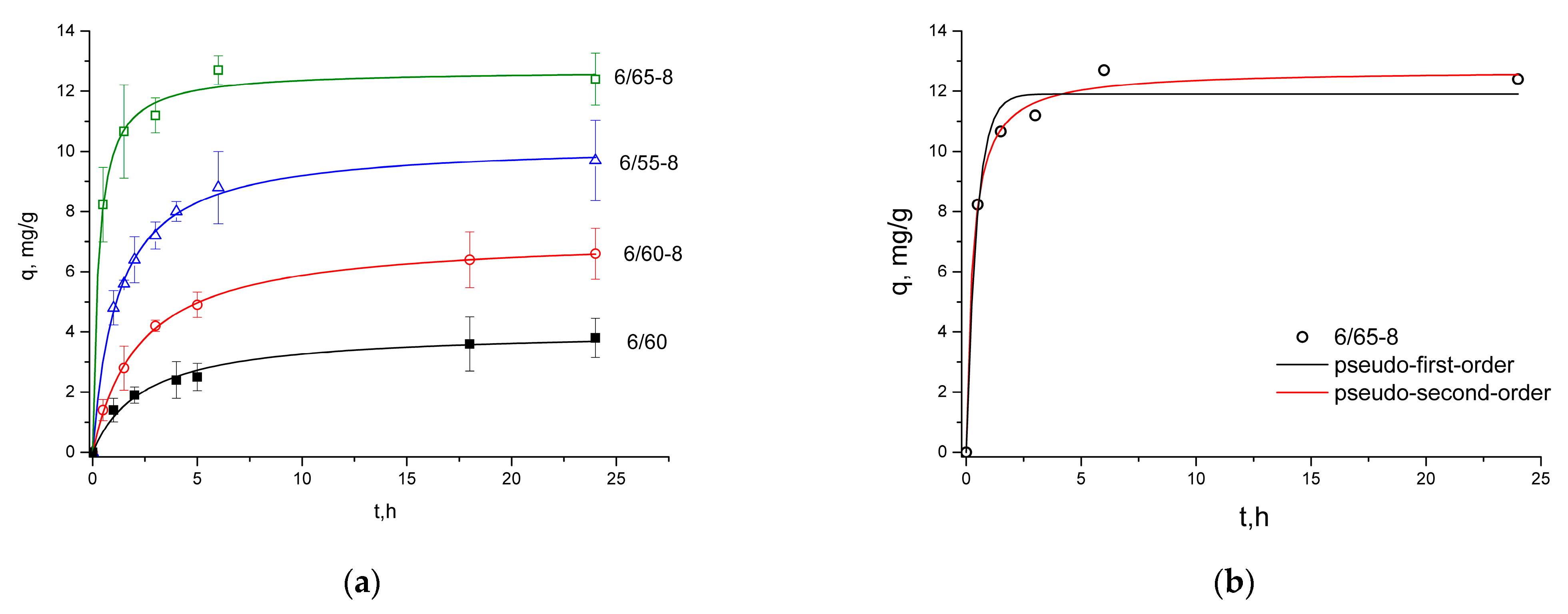 Membranes 13 00341 g007
