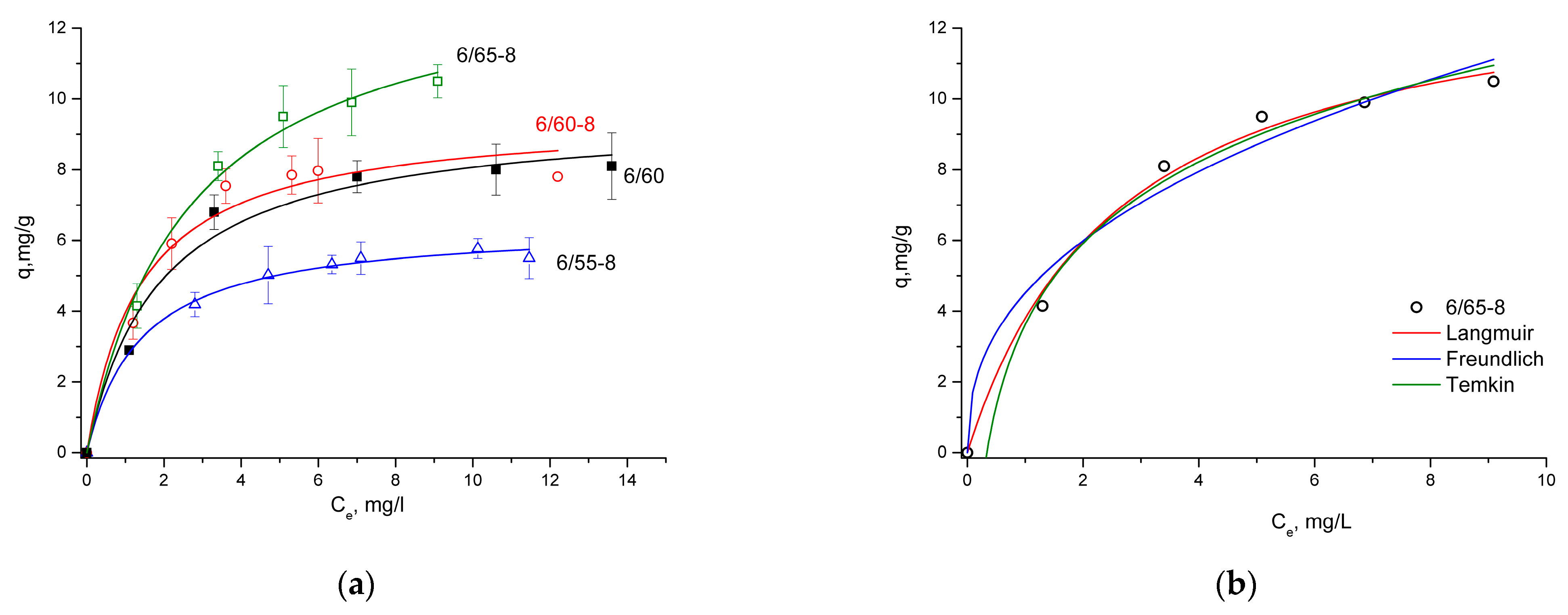 Membranes 13 00341 g008