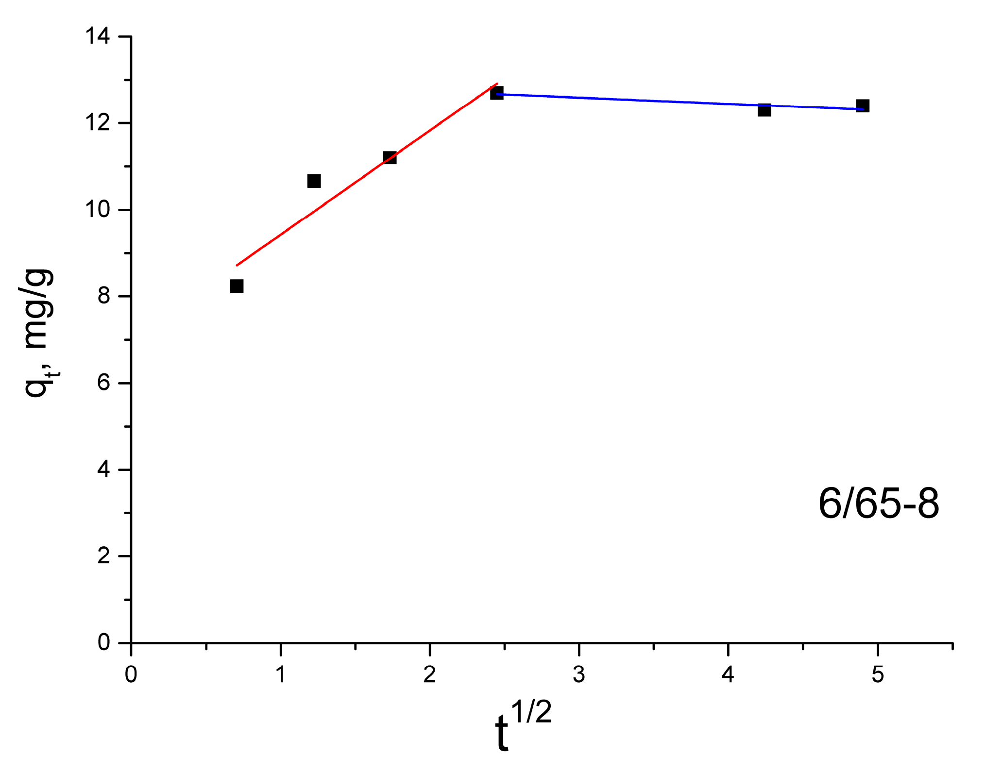 Membranes 13 00341 g009