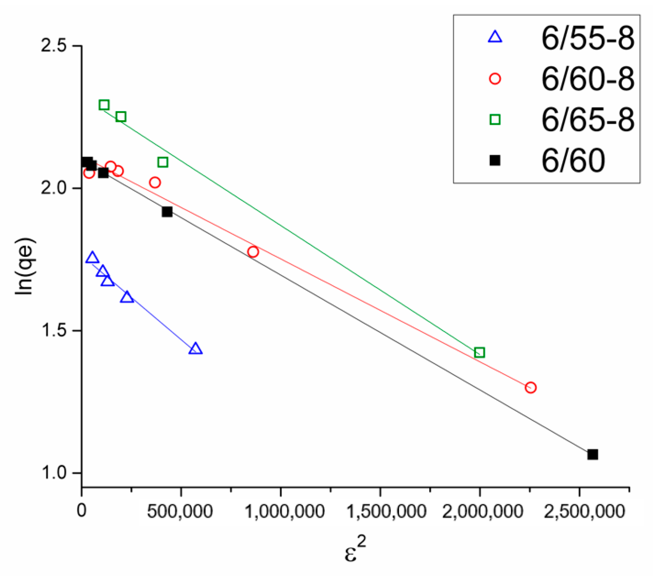 Membranes 13 00341 g010