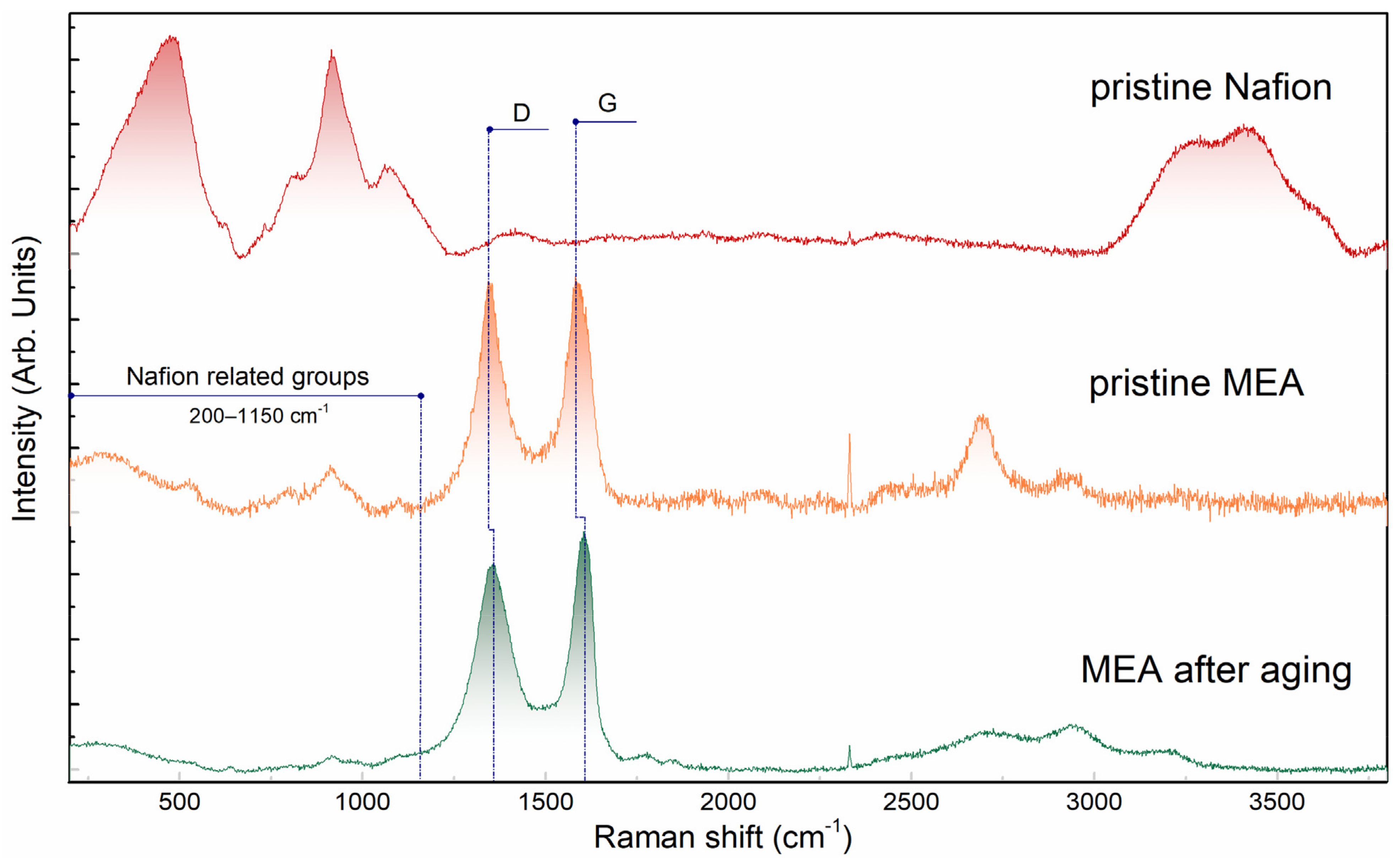 Membranes 13 00342 g002 Membranes 13 00342 g002